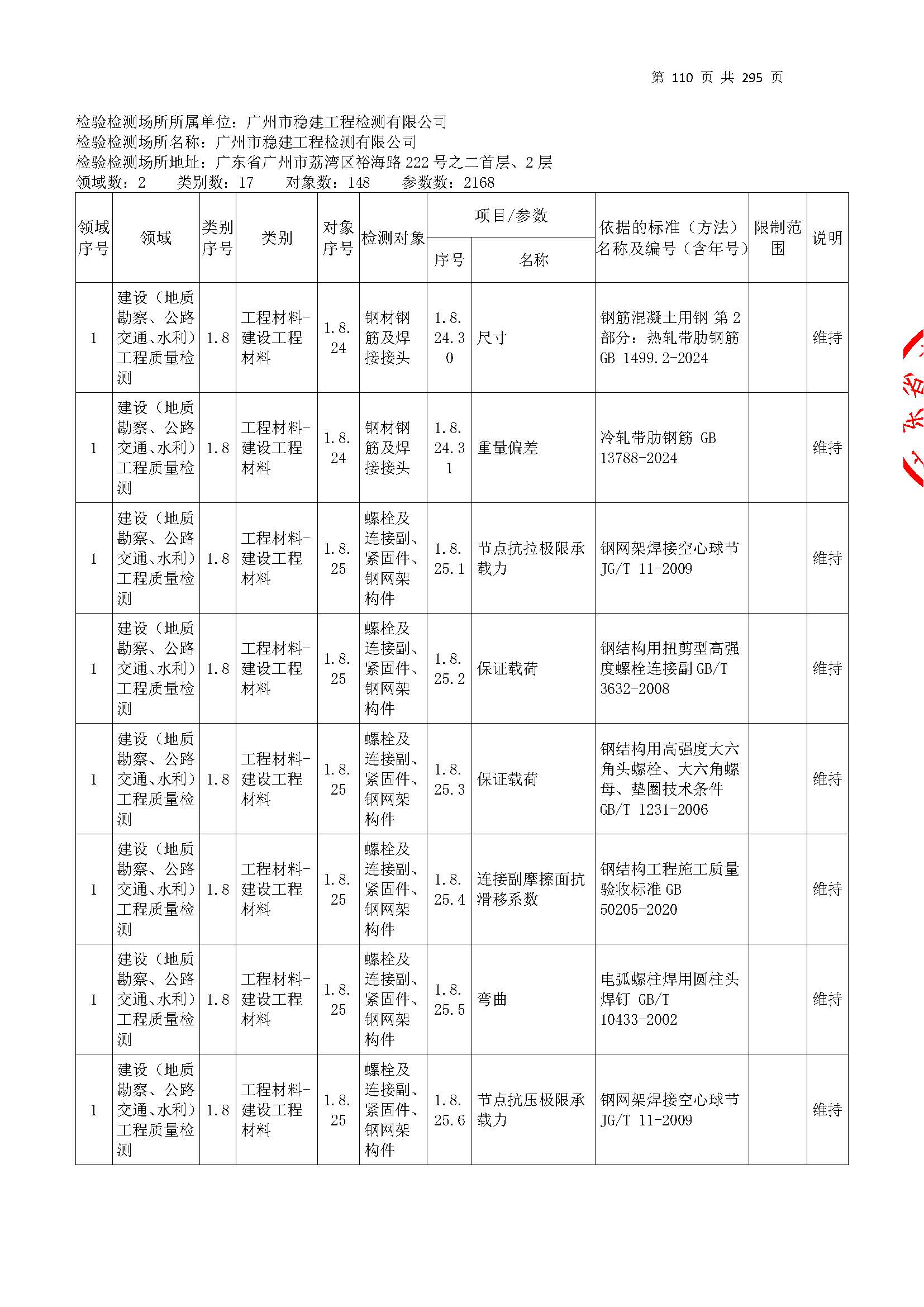 20250117 CMA证书附表（本次扩项范围从277页开始）_页面_110.jpg
