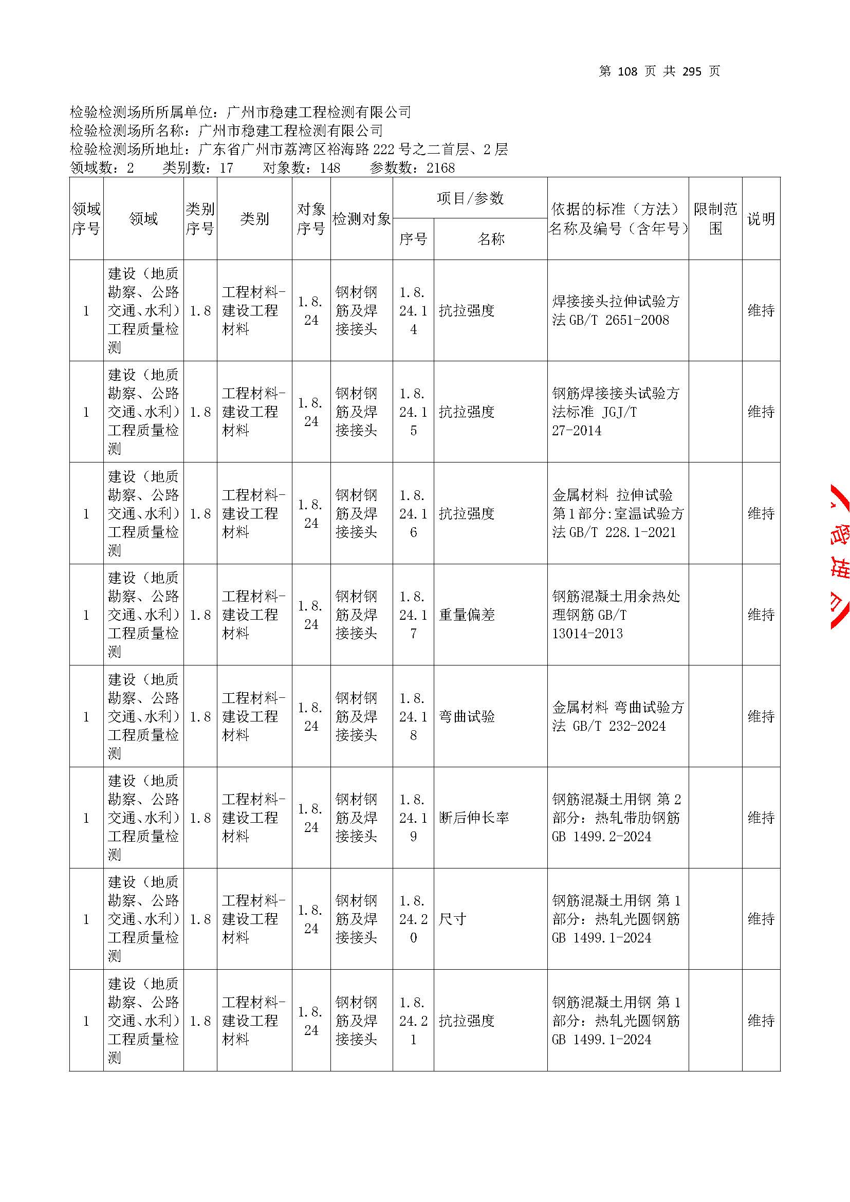 20250117 CMA证书附表（本次扩项范围从277页开始）_页面_108.jpg