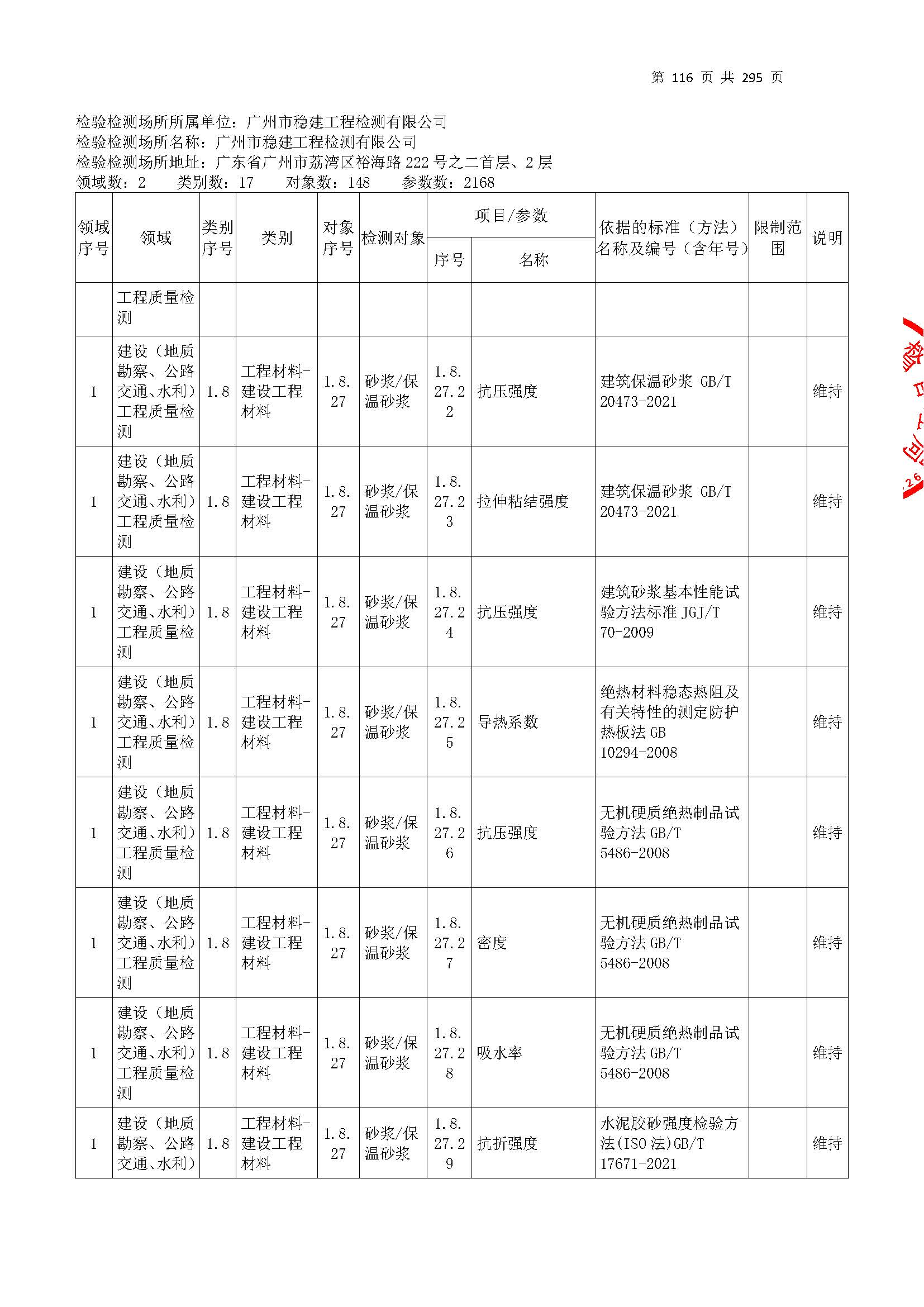20250117 CMA证书附表（本次扩项范围从277页开始）_页面_116.jpg