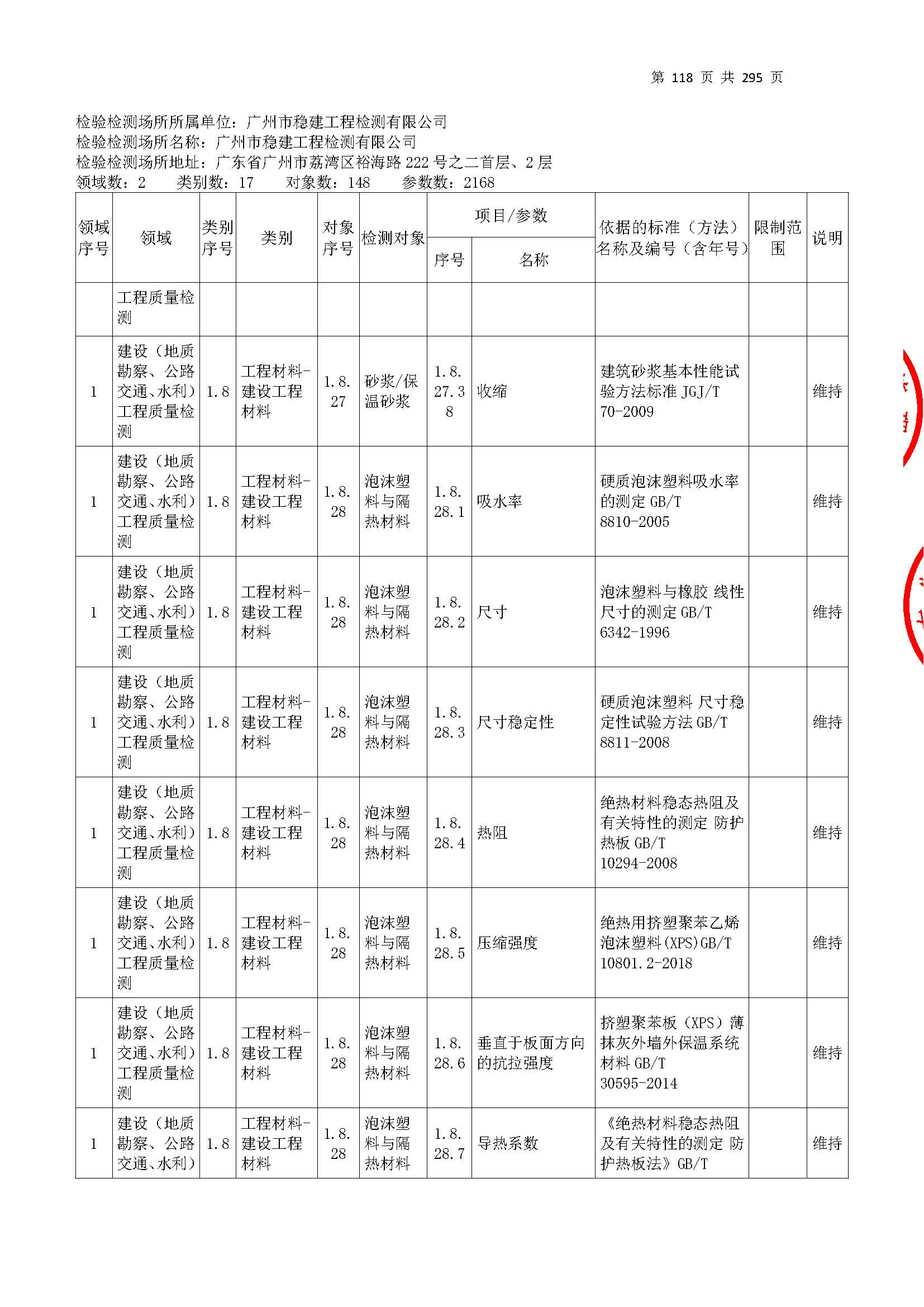 20250117 CMA证书附表（本次扩项范围从277页开始）_页面_118.jpg