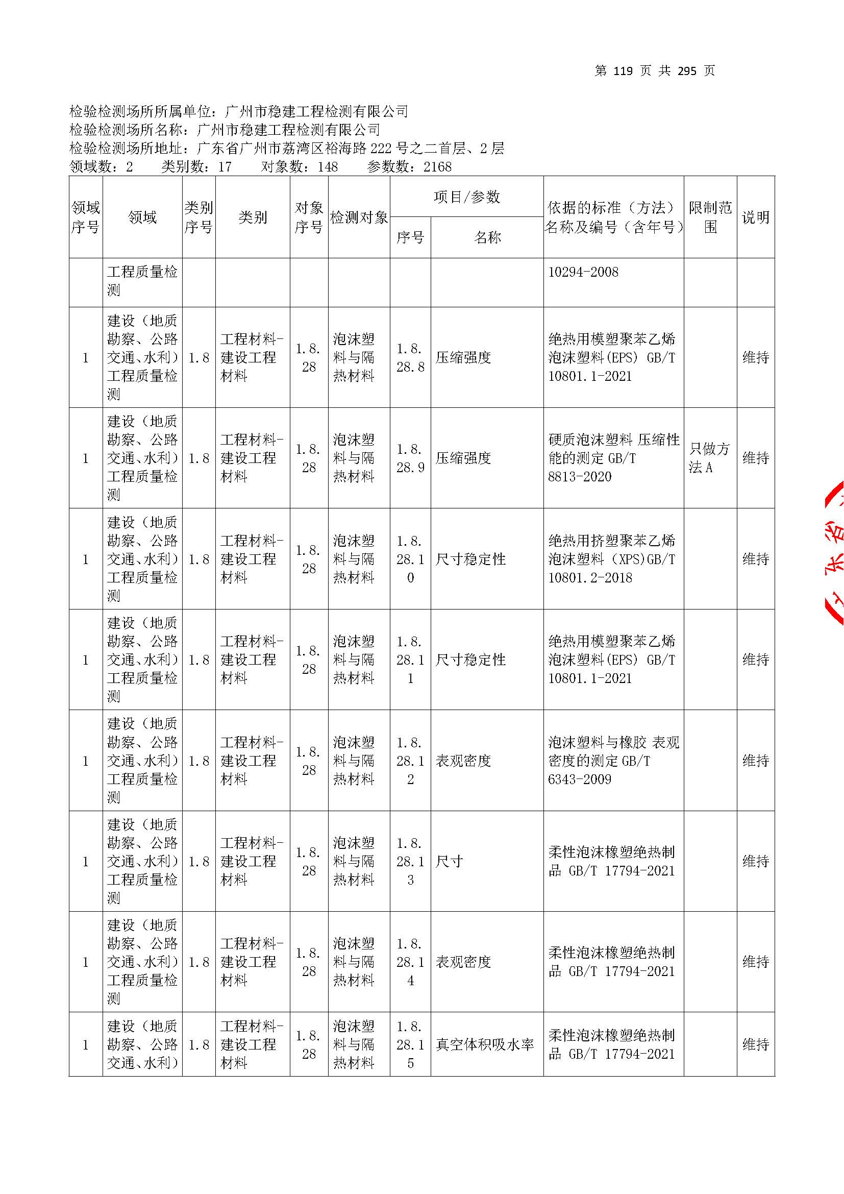 20250117 CMA证书附表（本次扩项范围从277页开始）_页面_119.jpg