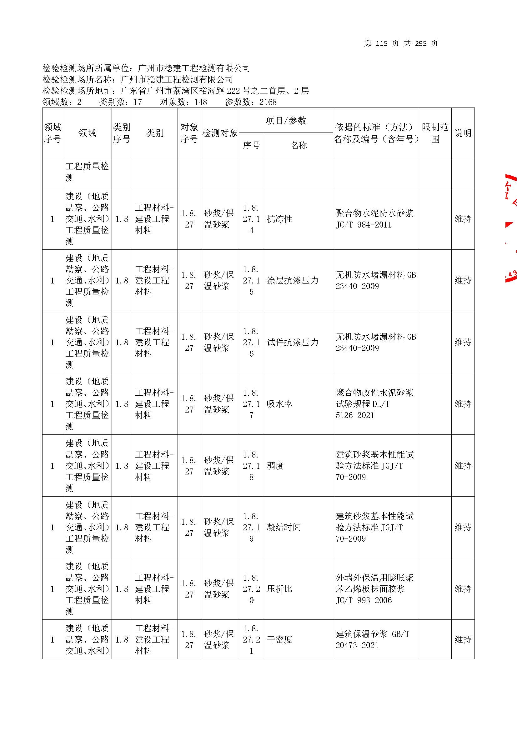 20250117 CMA证书附表（本次扩项范围从277页开始）_页面_115.jpg