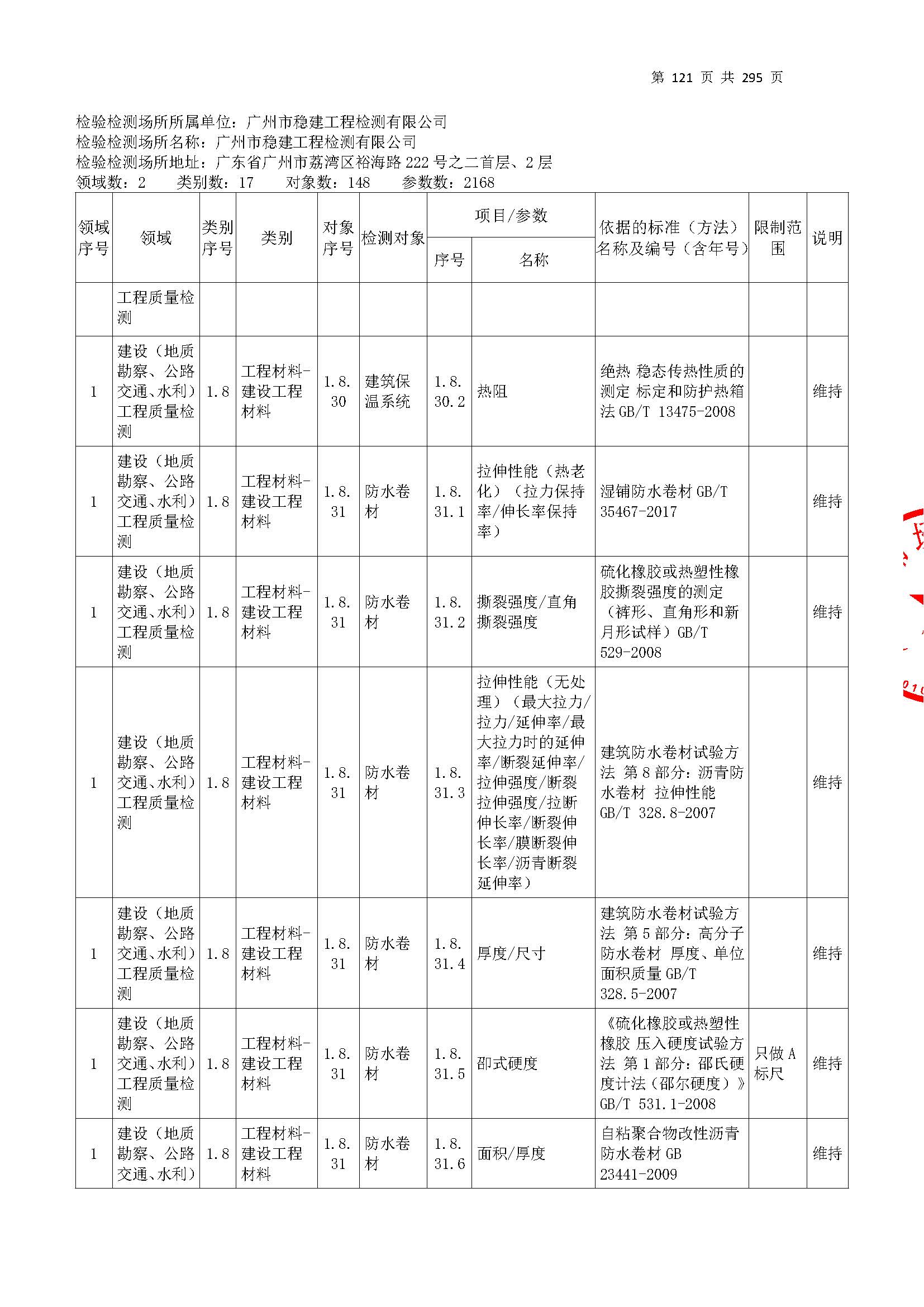 20250117 CMA证书附表（本次扩项范围从277页开始）_页面_121.jpg