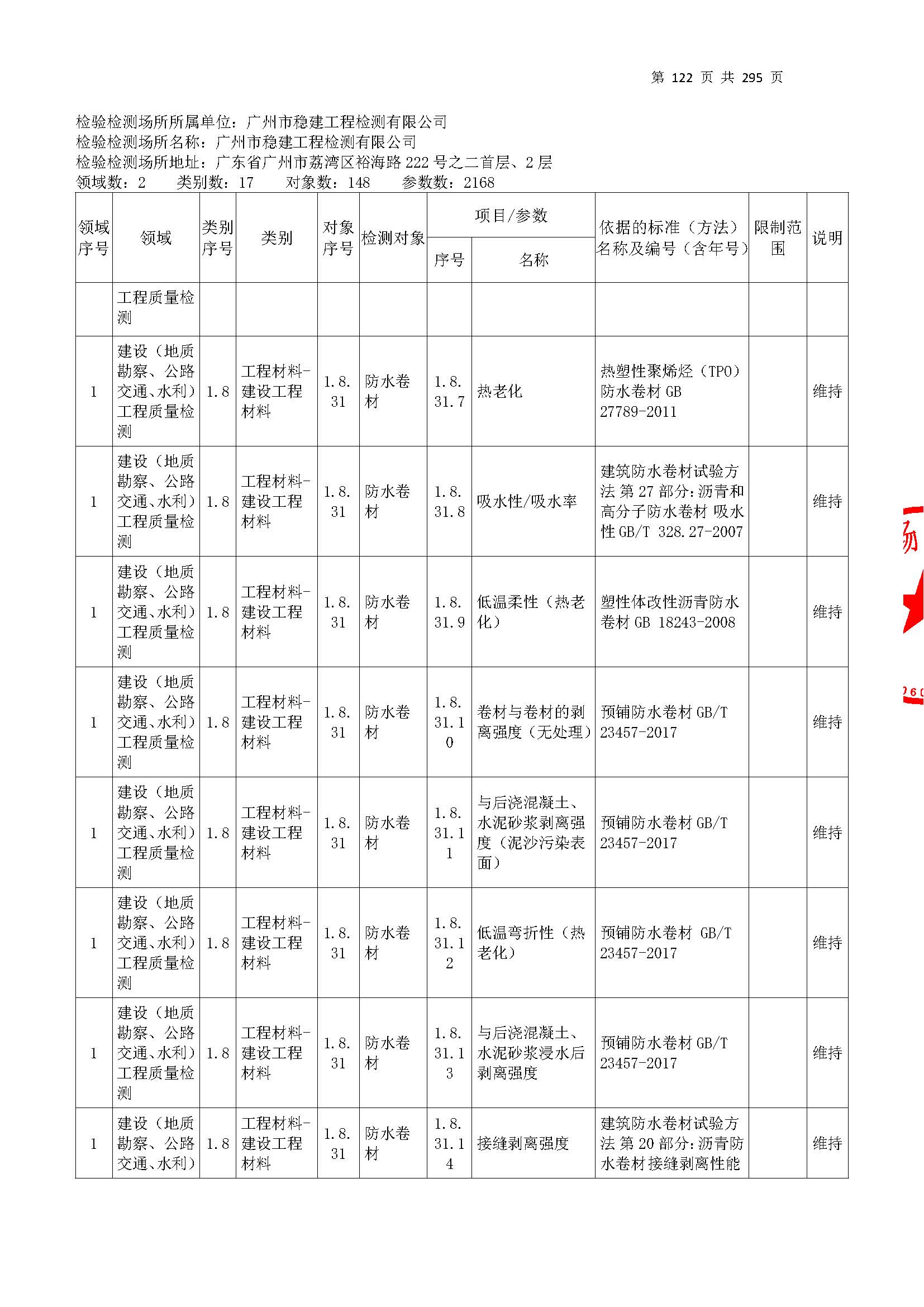 20250117 CMA证书附表（本次扩项范围从277页开始）_页面_122.jpg