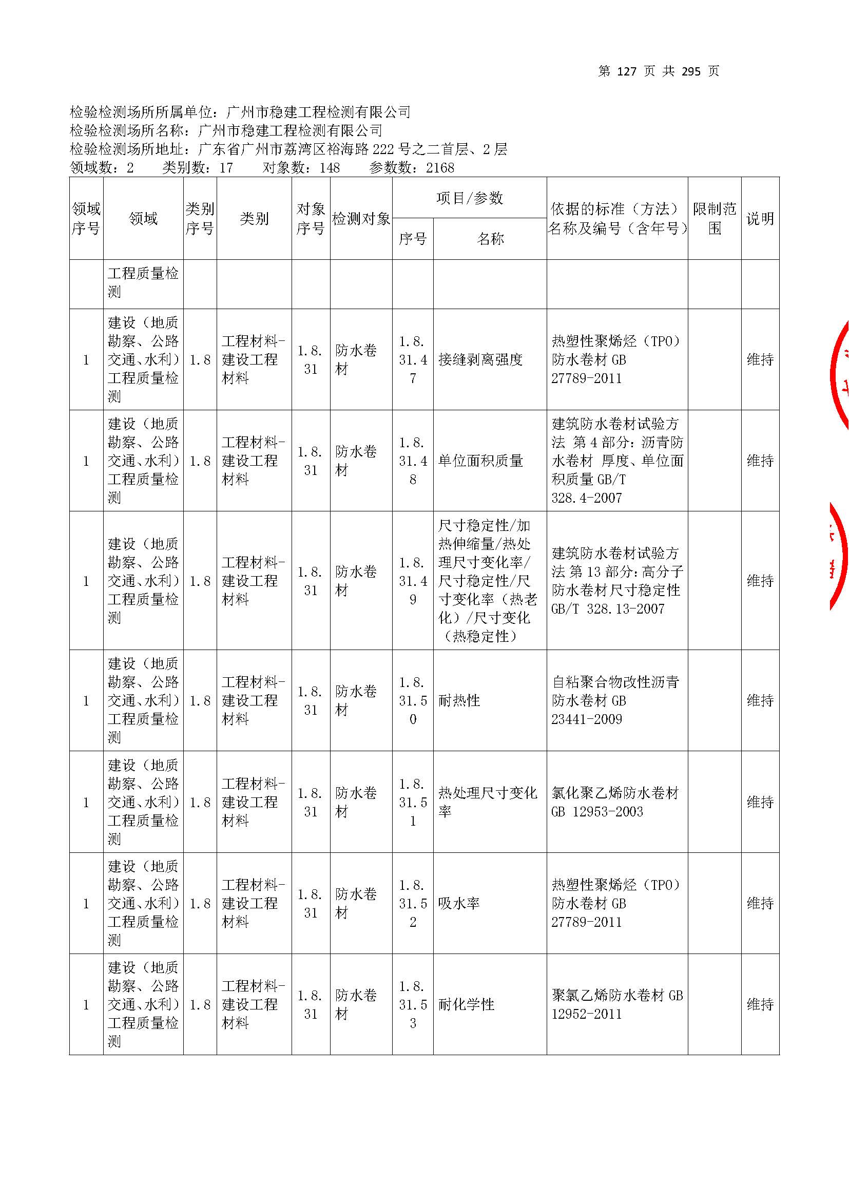 20250117 CMA证书附表（本次扩项范围从277页开始）_页面_127.jpg