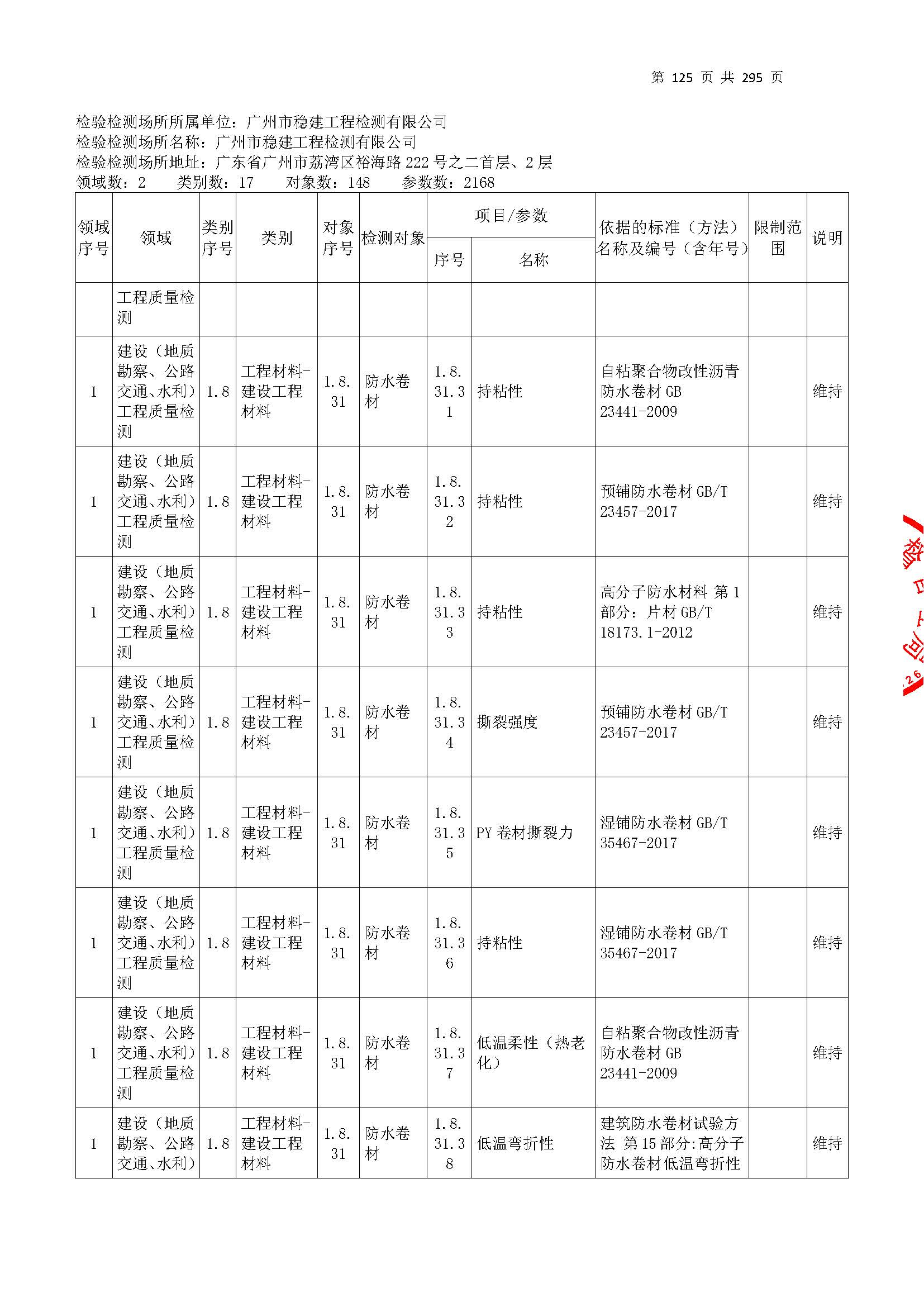 20250117 CMA证书附表（本次扩项范围从277页开始）_页面_125.jpg