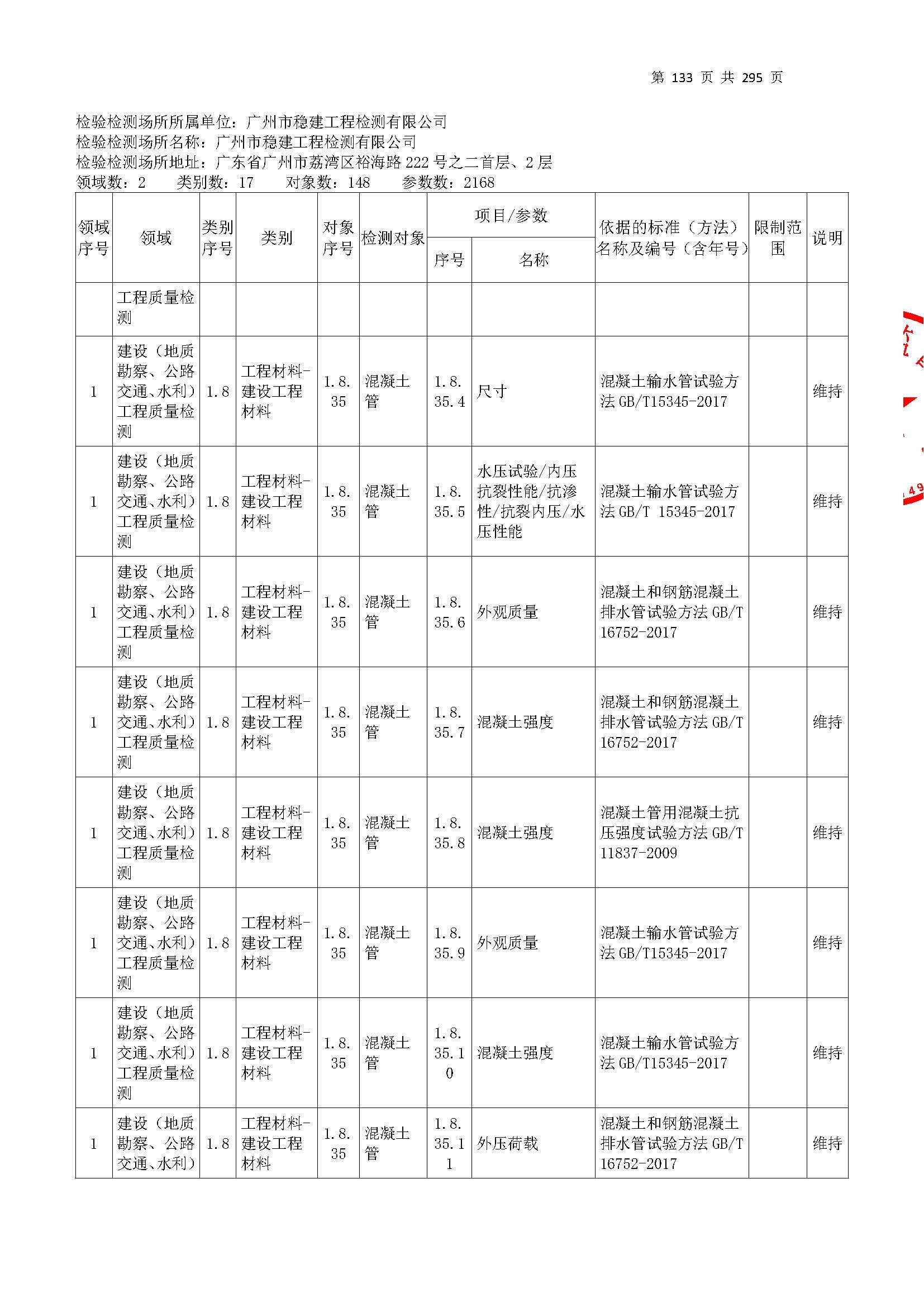 20250117 CMA证书附表（本次扩项范围从277页开始）_页面_133.jpg