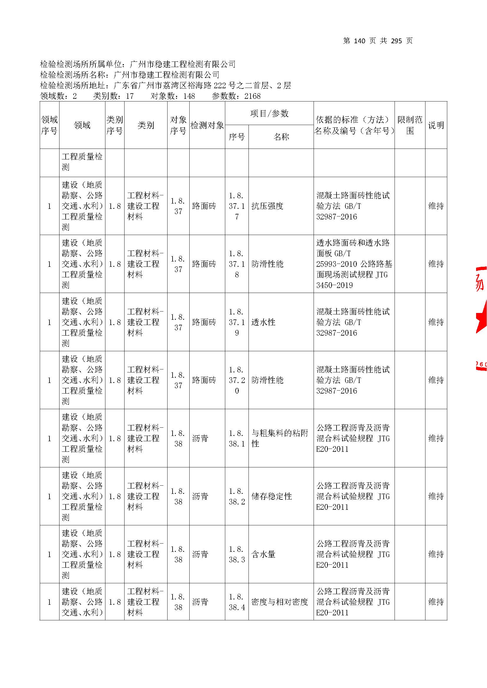 20250117 CMA证书附表（本次扩项范围从277页开始）_页面_140.jpg