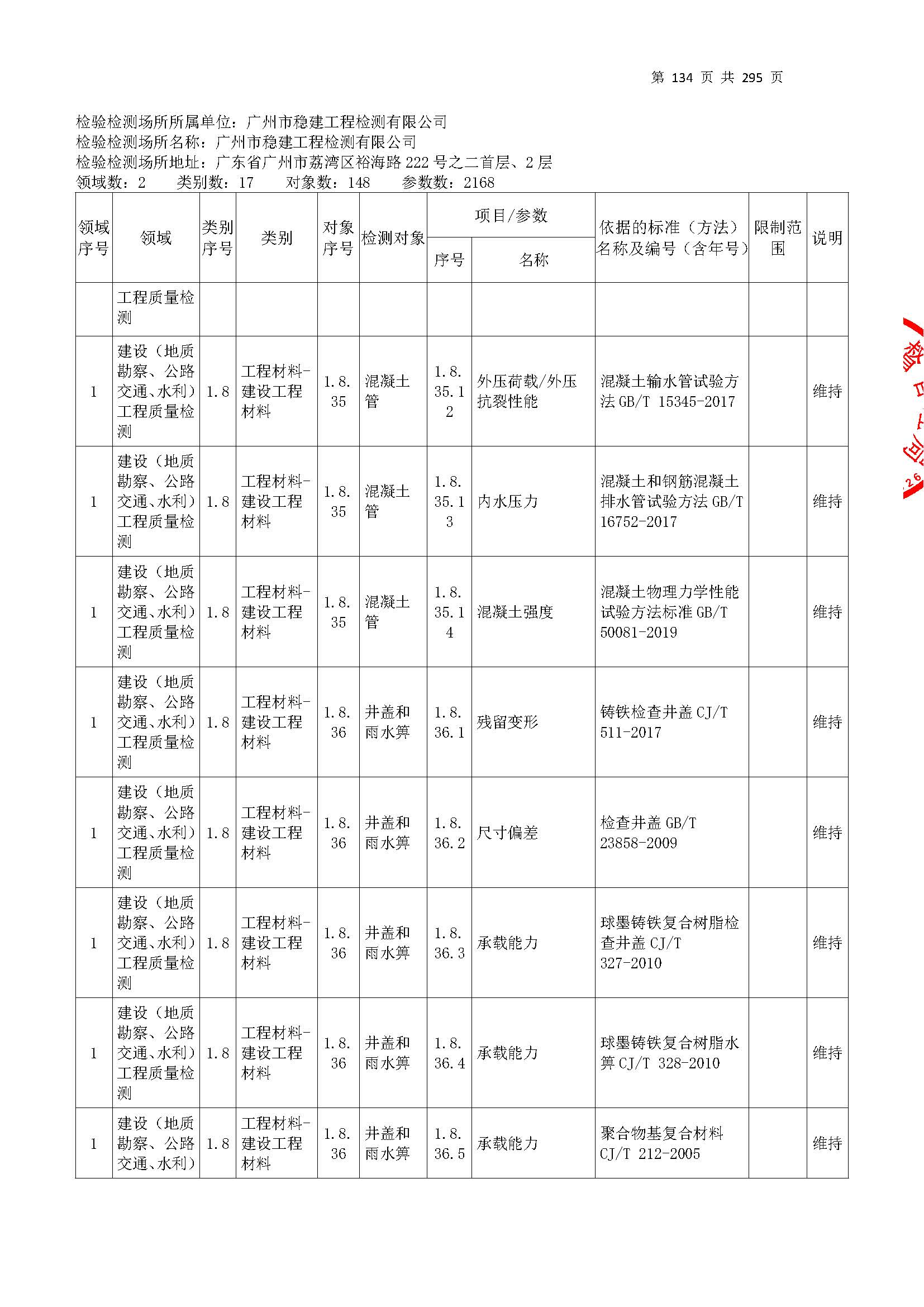 20250117 CMA证书附表（本次扩项范围从277页开始）_页面_134.jpg
