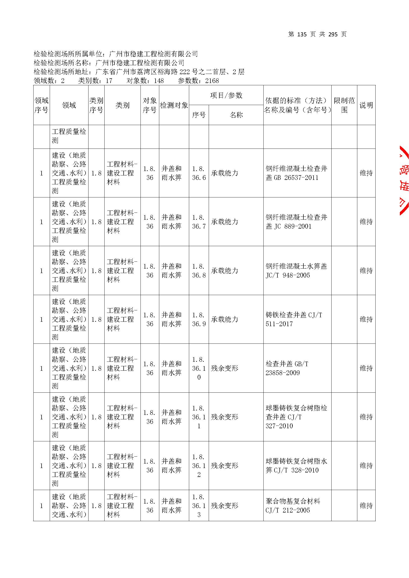 20250117 CMA证书附表（本次扩项范围从277页开始）_页面_135.jpg