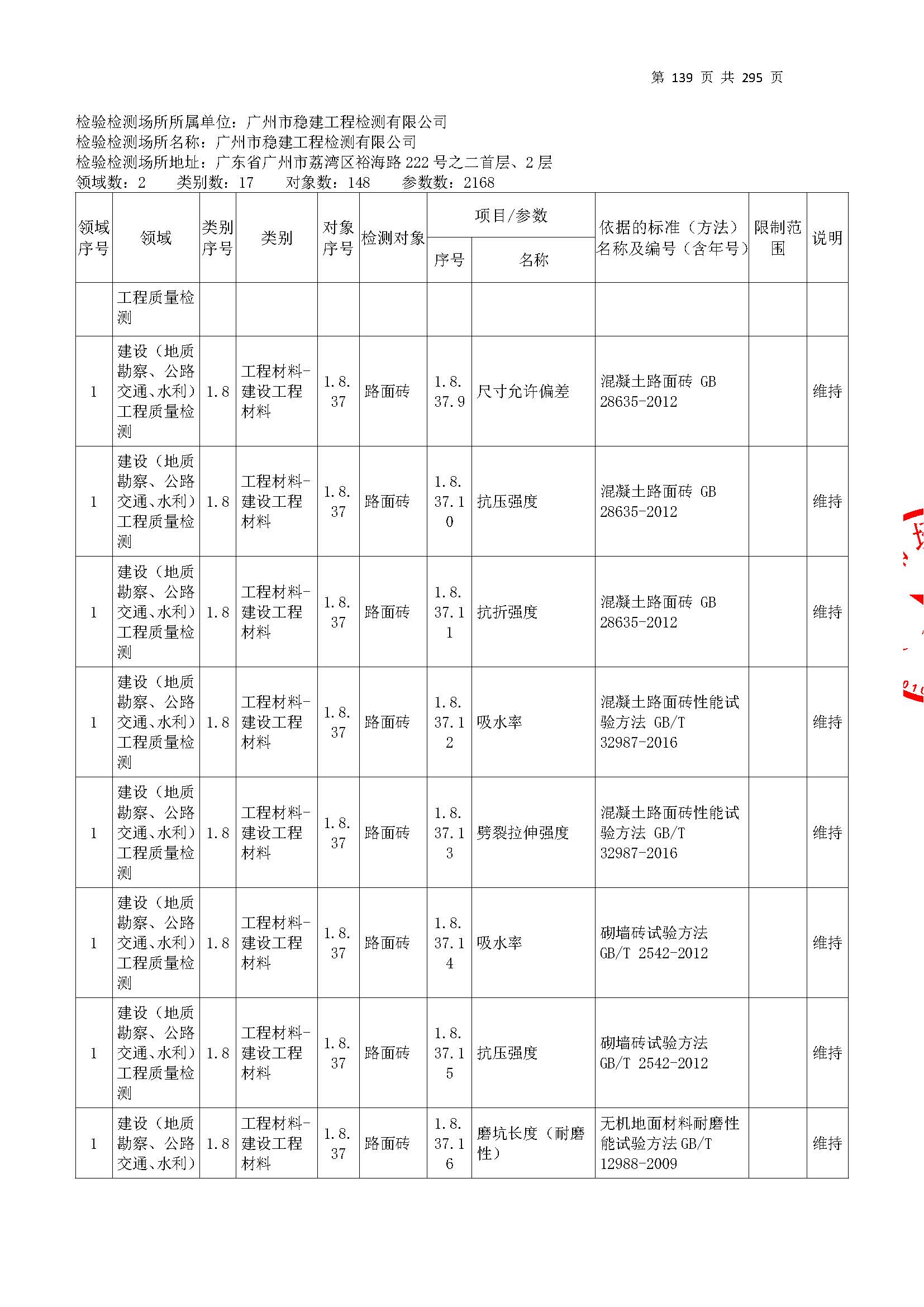 20250117 CMA证书附表（本次扩项范围从277页开始）_页面_139.jpg