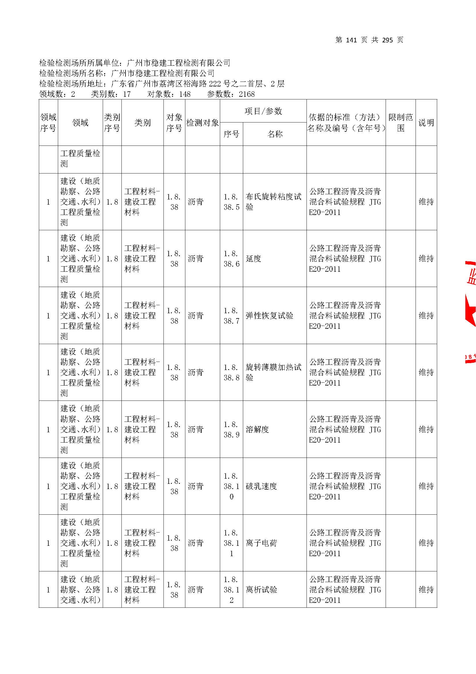 20250117 CMA证书附表（本次扩项范围从277页开始）_页面_141.jpg