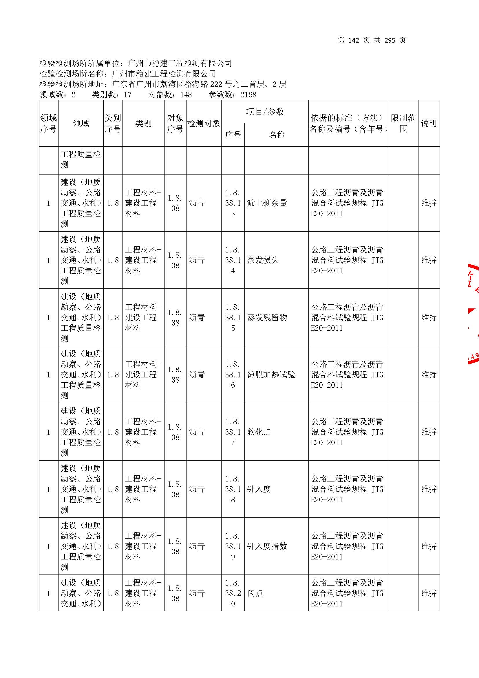 20250117 CMA证书附表（本次扩项范围从277页开始）_页面_142.jpg