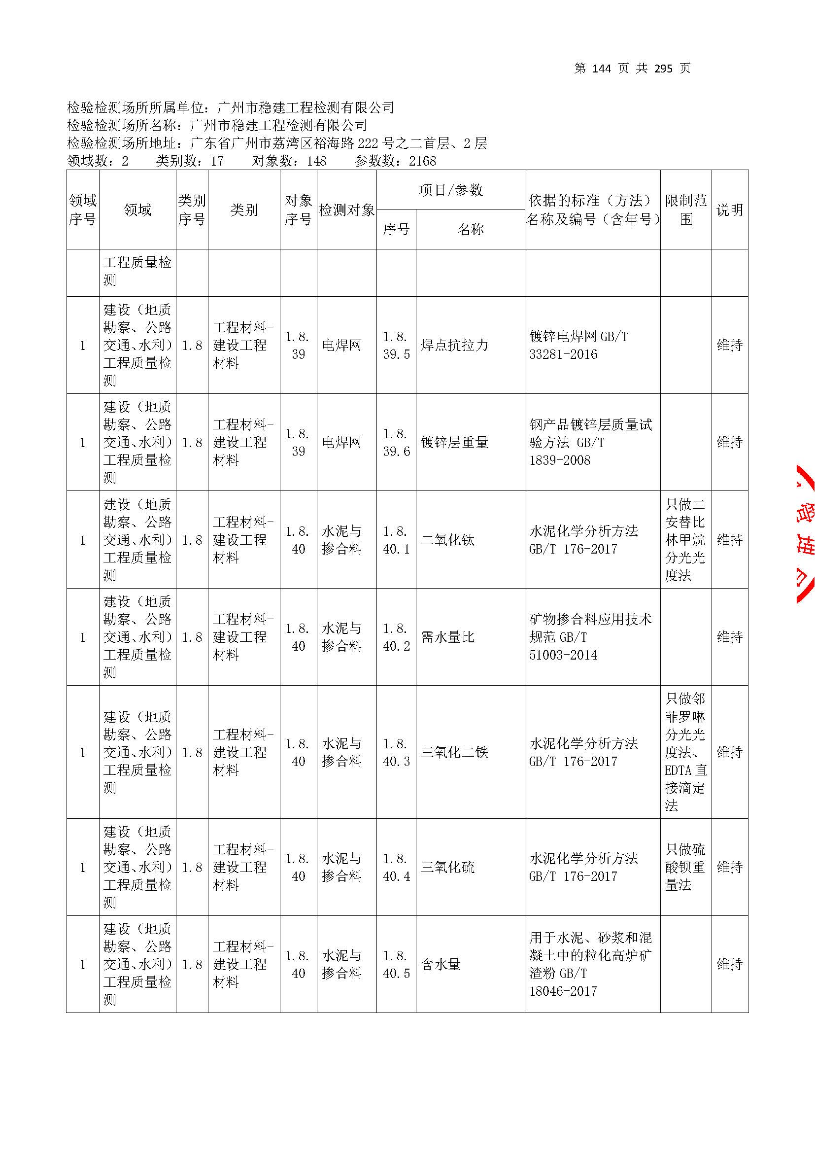 20250117 CMA证书附表（本次扩项范围从277页开始）_页面_144.jpg