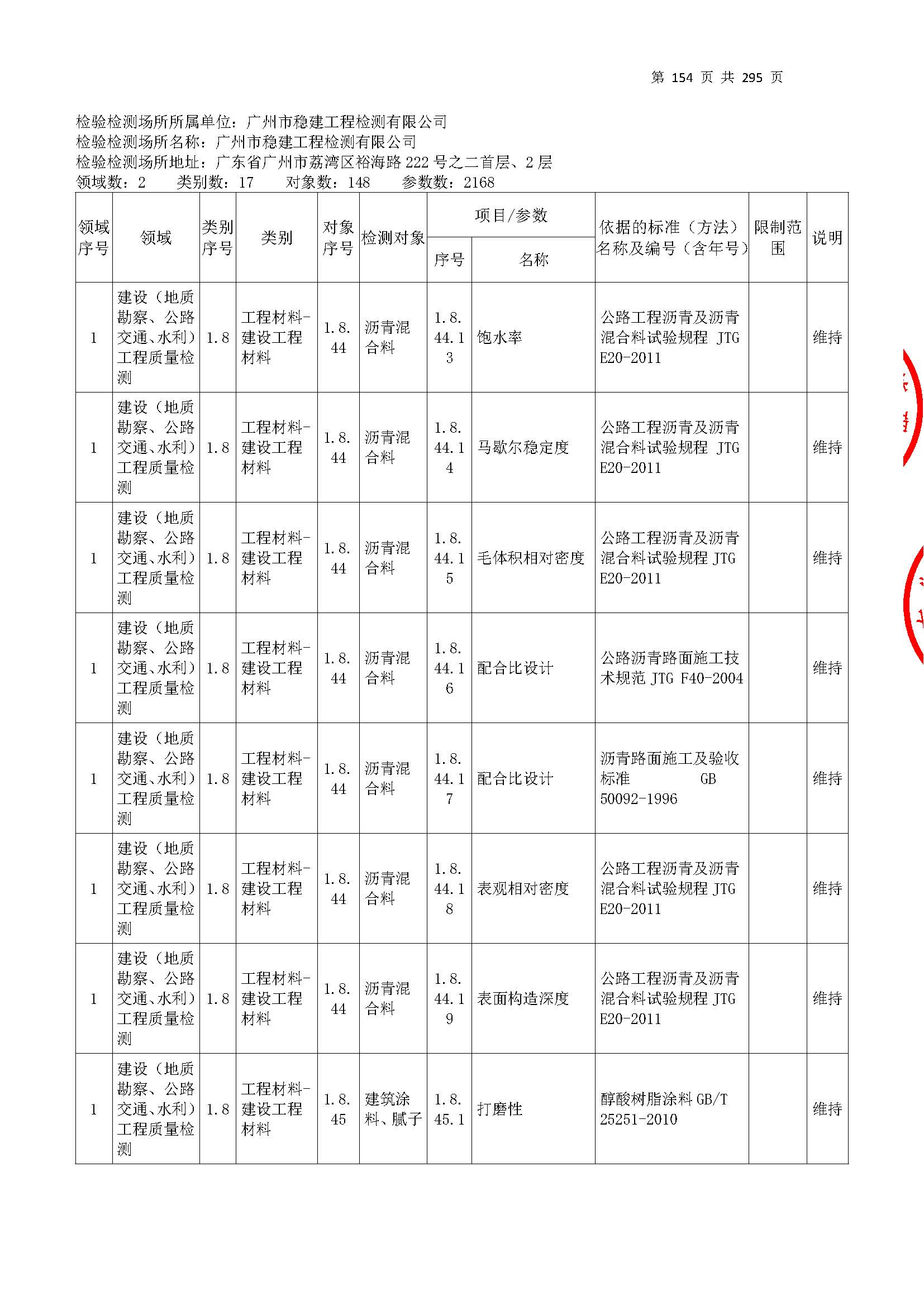 20250117 CMA证书附表（本次扩项范围从277页开始）_页面_154.jpg