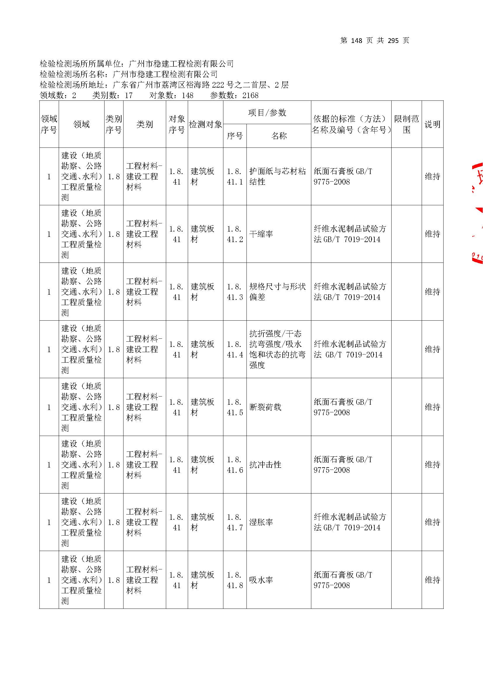 20250117 CMA证书附表（本次扩项范围从277页开始）_页面_148.jpg