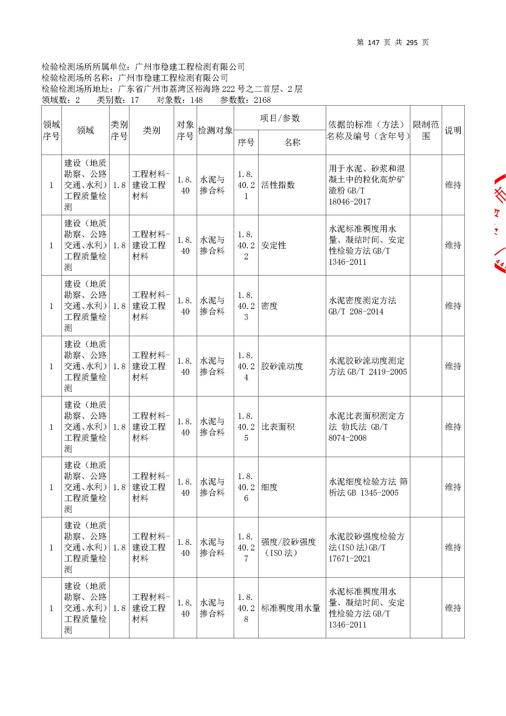 20250117 CMA证书附表（本次扩项范围从277页开始）_页面_147.jpg