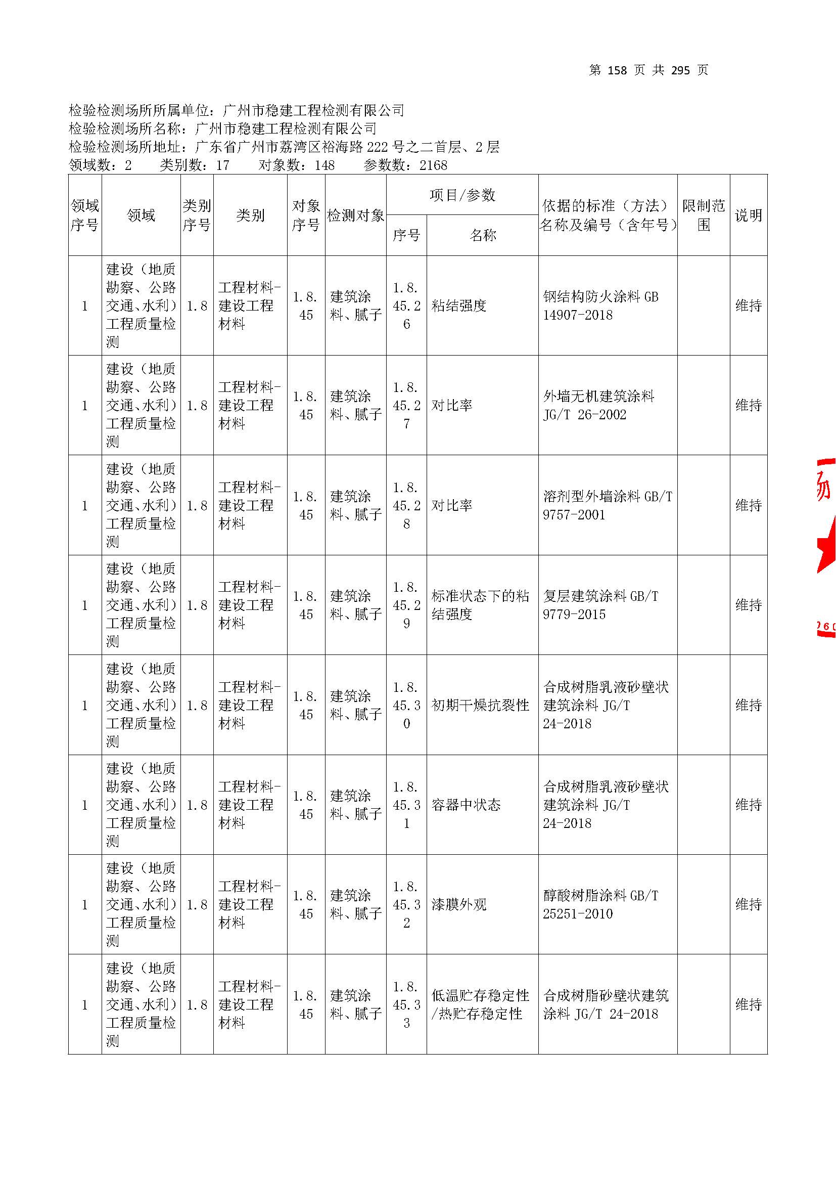 20250117 CMA证书附表（本次扩项范围从277页开始）_页面_158.jpg