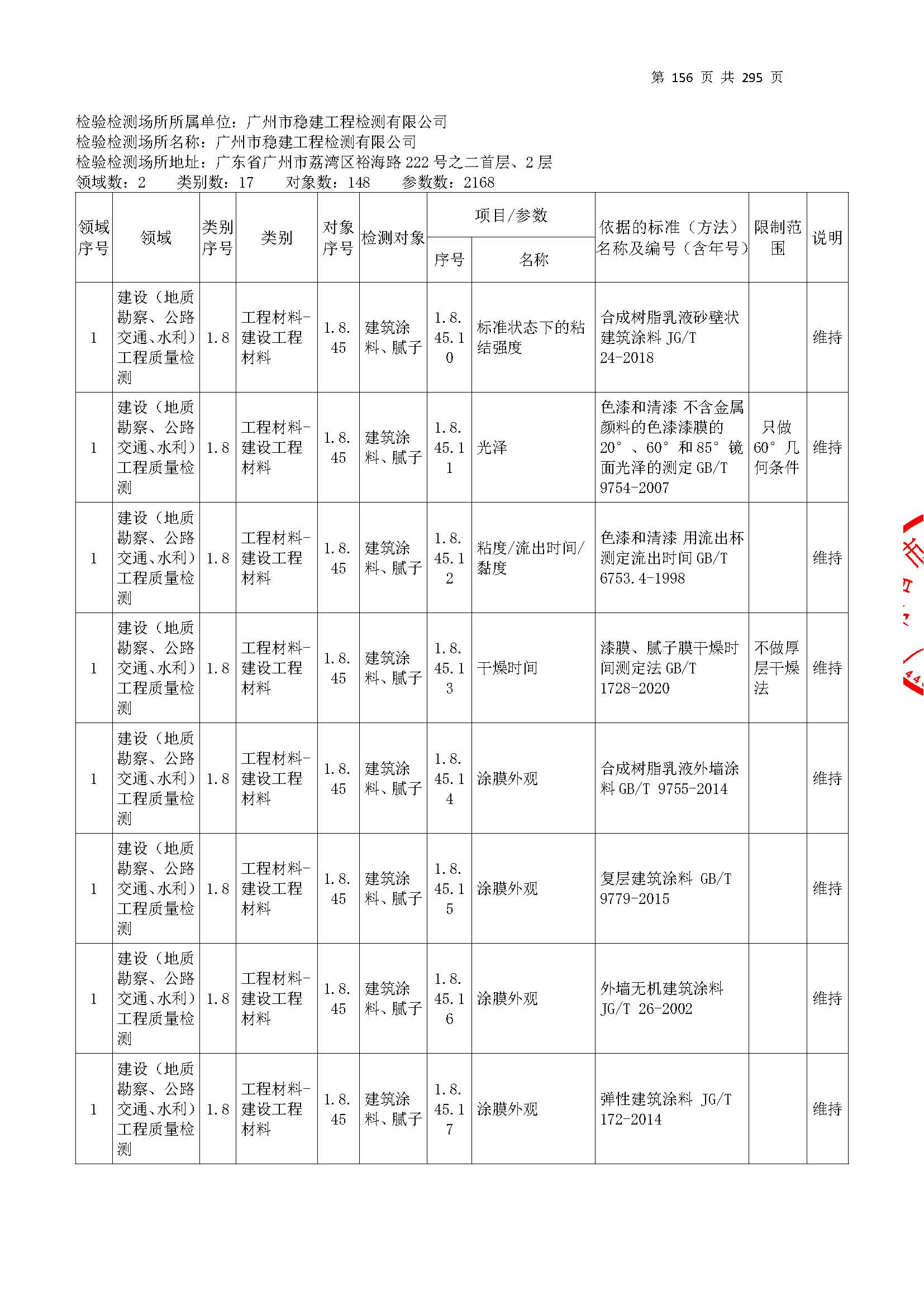 20250117 CMA证书附表（本次扩项范围从277页开始）_页面_156.jpg