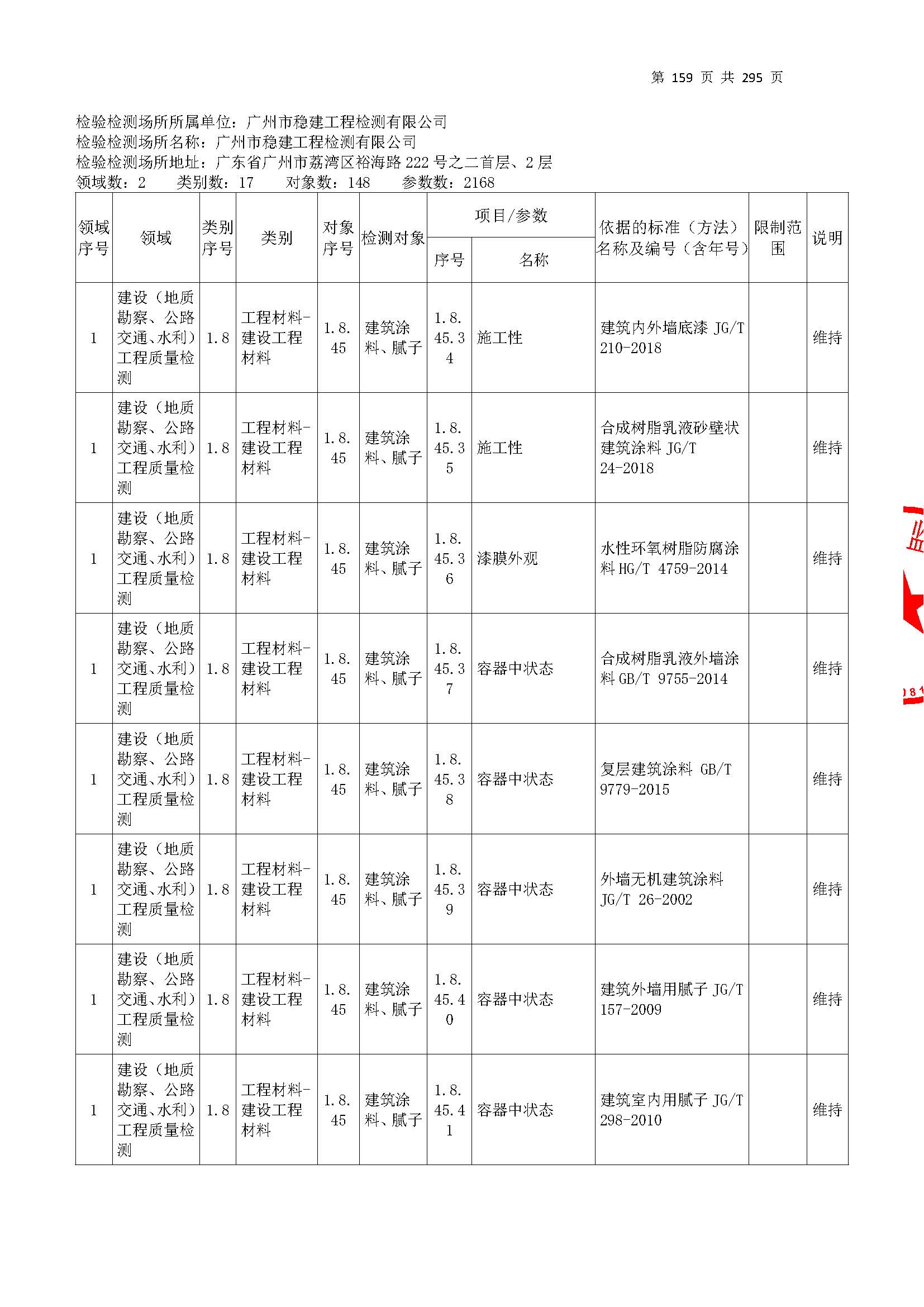 20250117 CMA证书附表（本次扩项范围从277页开始）_页面_159.jpg