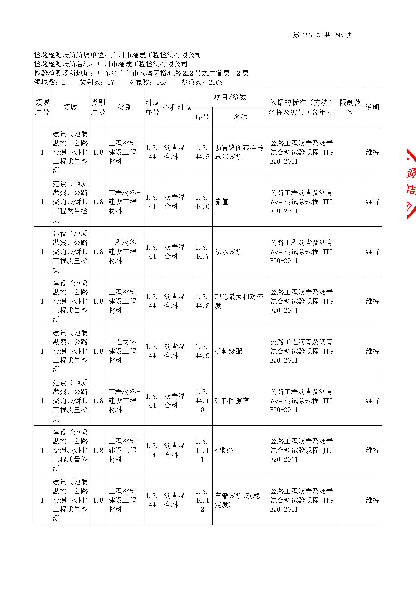 20250117 CMA证书附表（本次扩项范围从277页开始）_页面_153.jpg