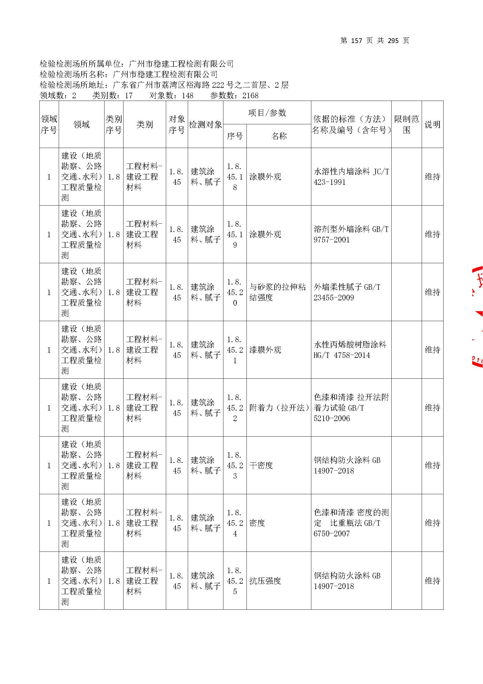 20250117 CMA证书附表（本次扩项范围从277页开始）_页面_157.jpg