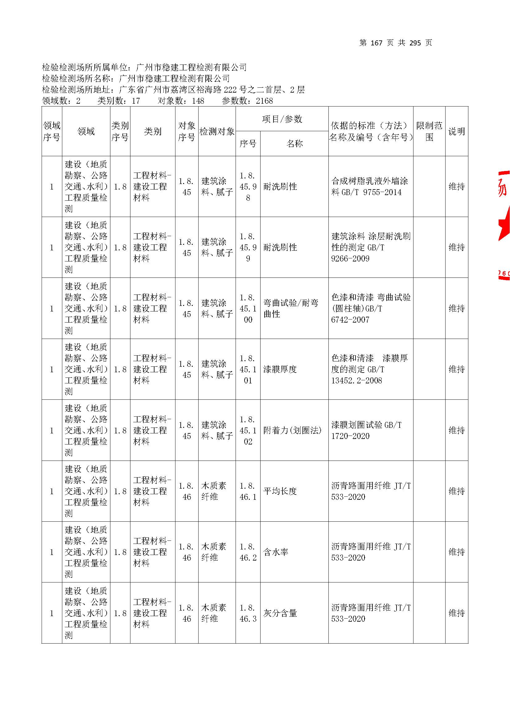 20250117 CMA证书附表（本次扩项范围从277页开始）_页面_167.jpg