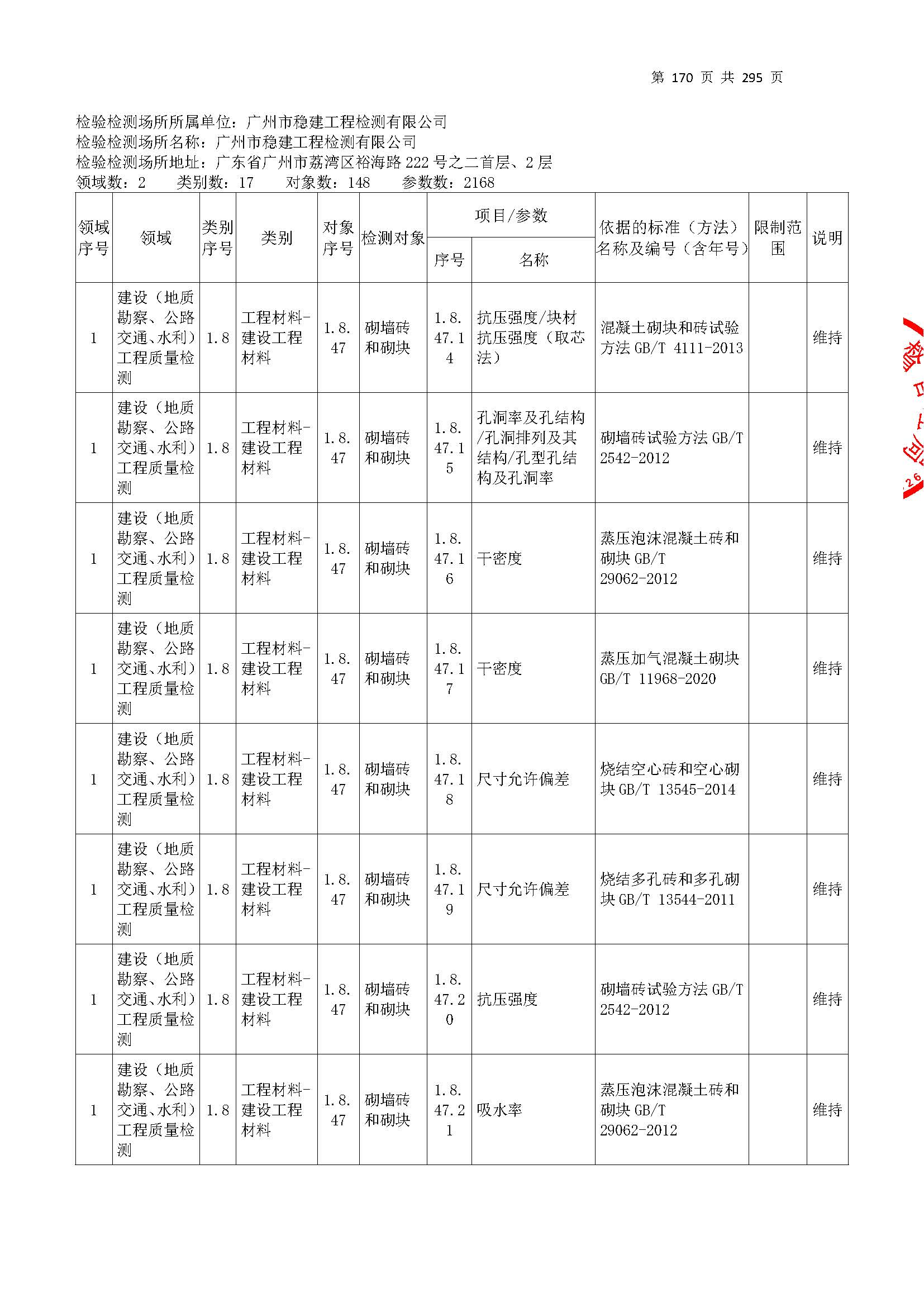 20250117 CMA证书附表（本次扩项范围从277页开始）_页面_170.jpg
