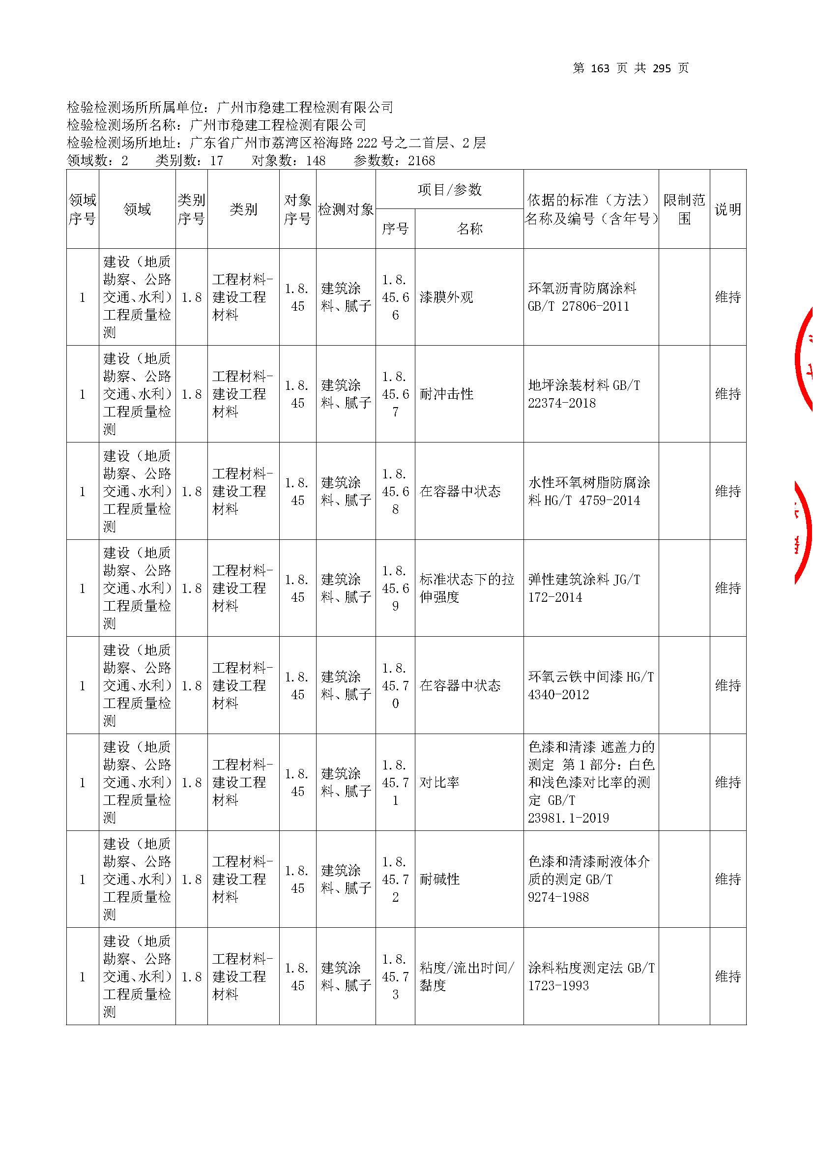 20250117 CMA证书附表（本次扩项范围从277页开始）_页面_163.jpg