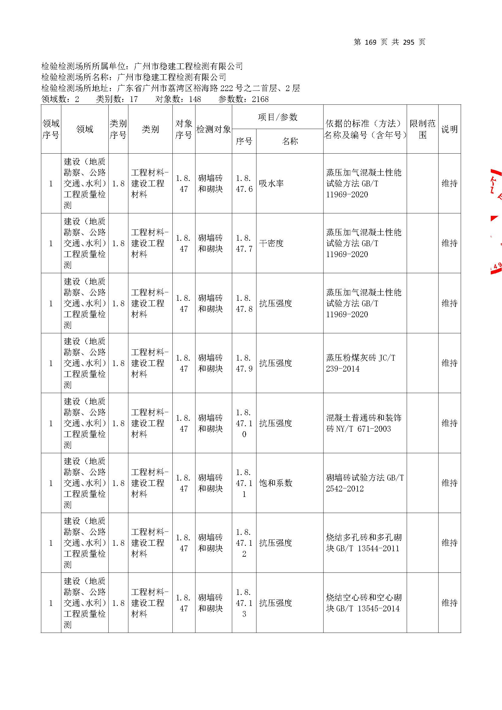 20250117 CMA证书附表（本次扩项范围从277页开始）_页面_169.jpg