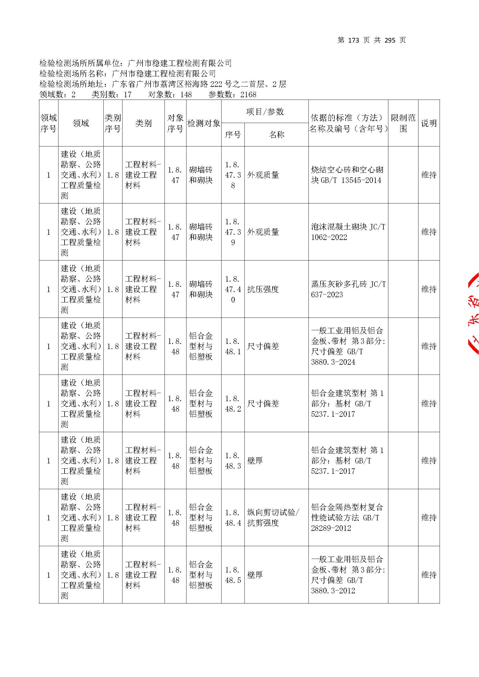 20250117 CMA证书附表（本次扩项范围从277页开始）_页面_173.jpg