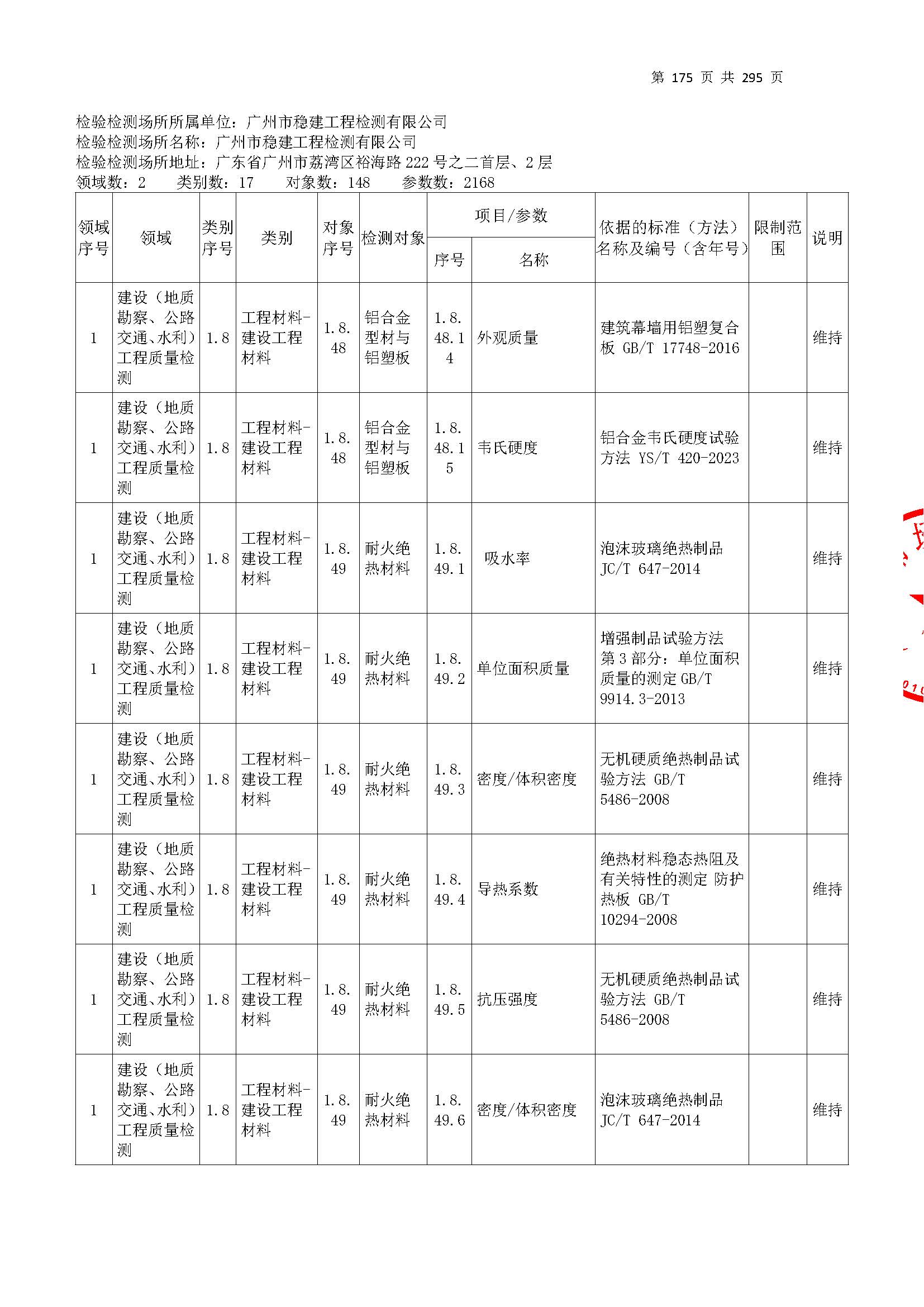 20250117 CMA证书附表（本次扩项范围从277页开始）_页面_175.jpg
