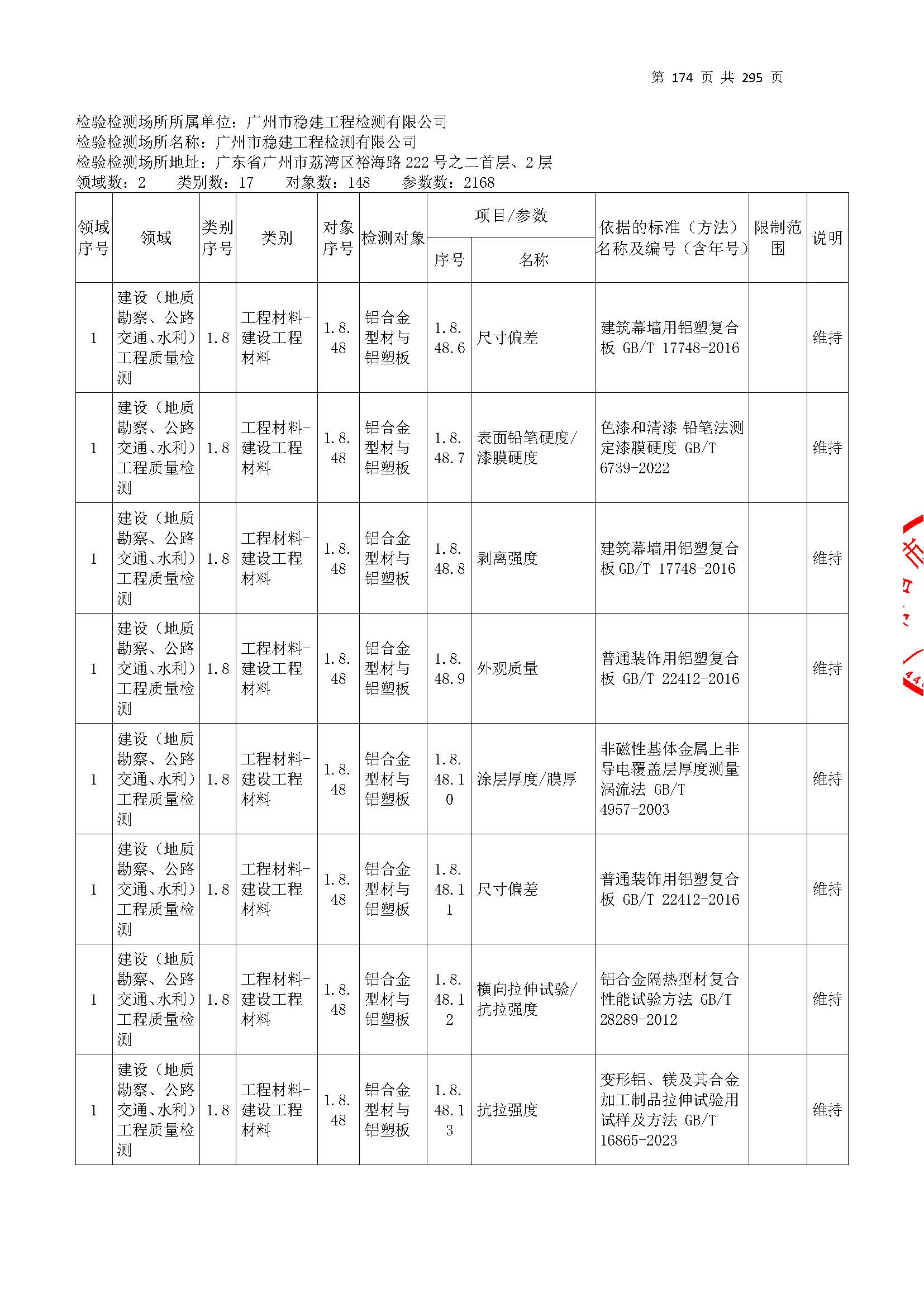 20250117 CMA证书附表（本次扩项范围从277页开始）_页面_174.jpg