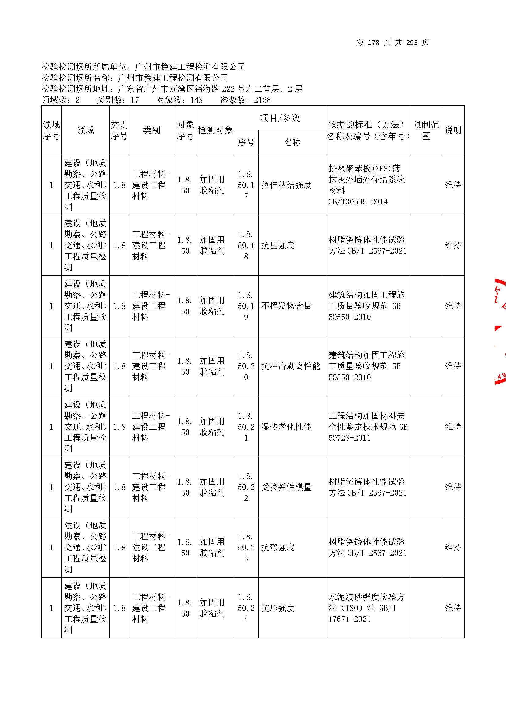 20250117 CMA证书附表（本次扩项范围从277页开始）_页面_178.jpg