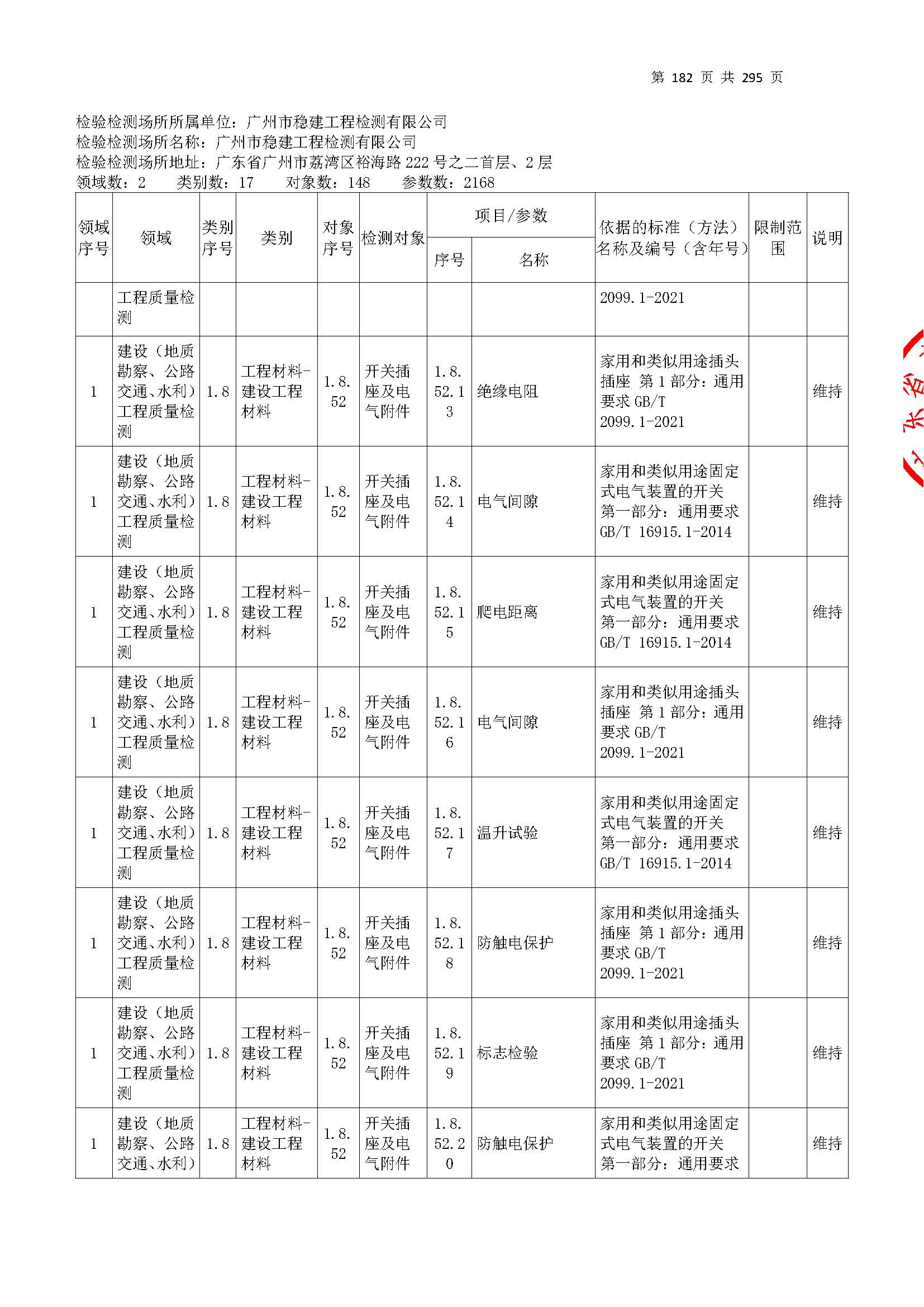 20250117 CMA证书附表（本次扩项范围从277页开始）_页面_182.jpg