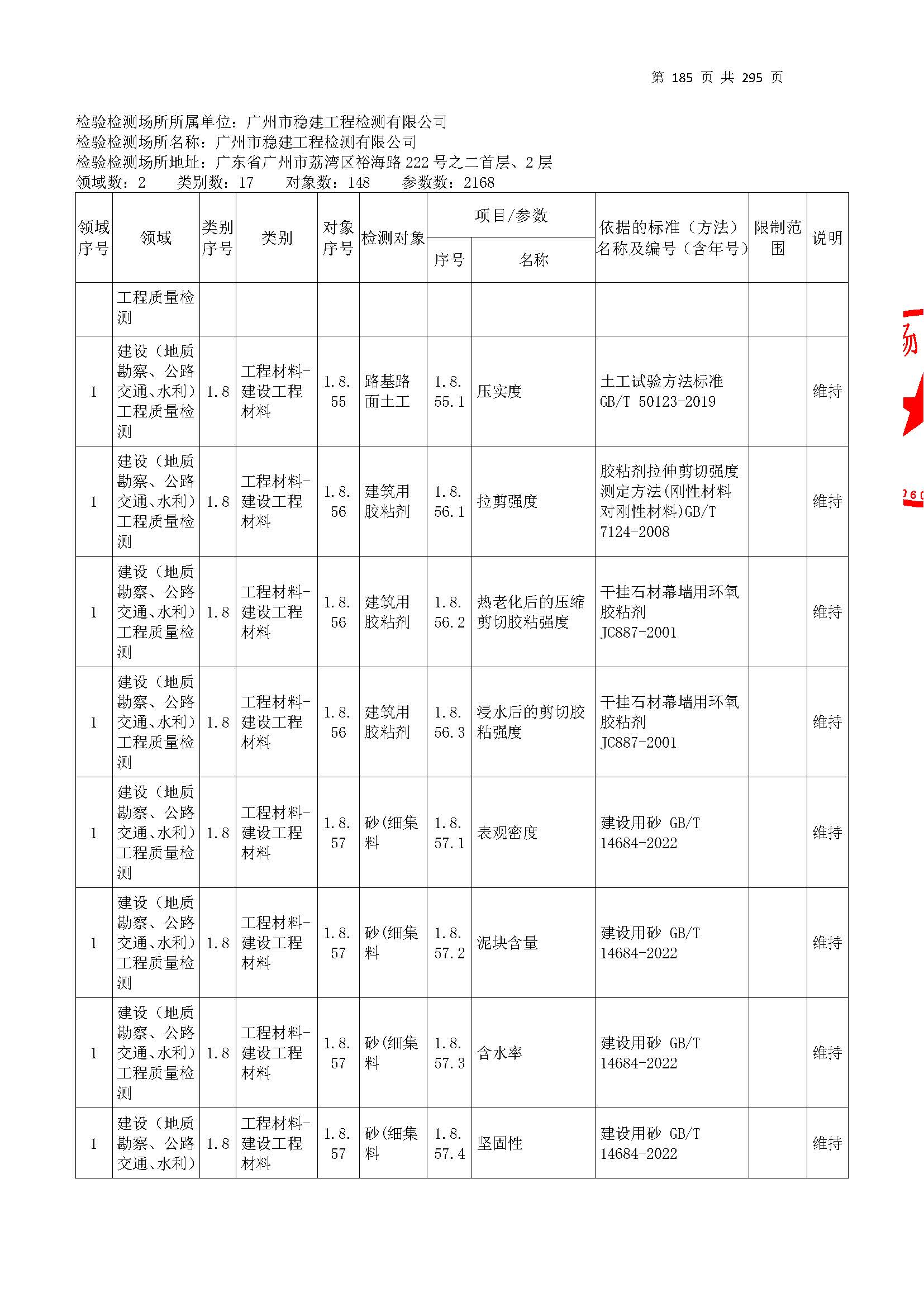 20250117 CMA证书附表（本次扩项范围从277页开始）_页面_185.jpg