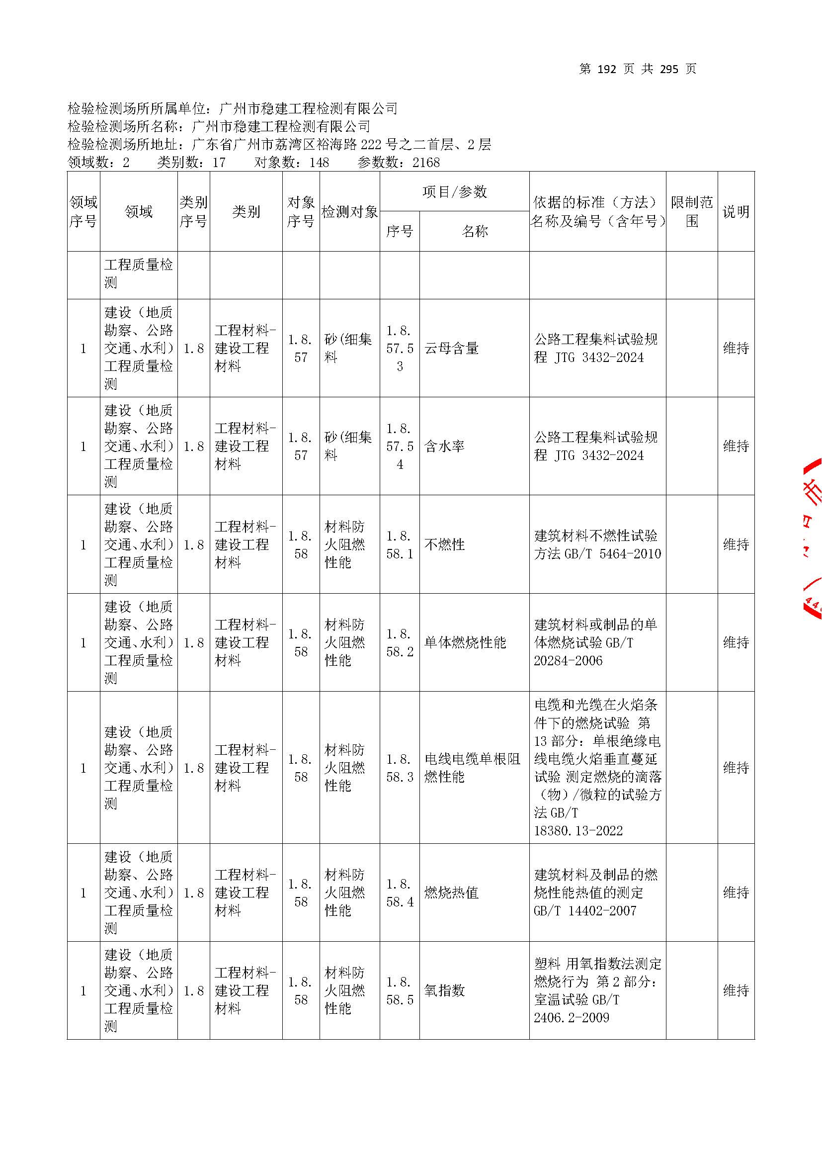20250117 CMA证书附表（本次扩项范围从277页开始）_页面_192.jpg