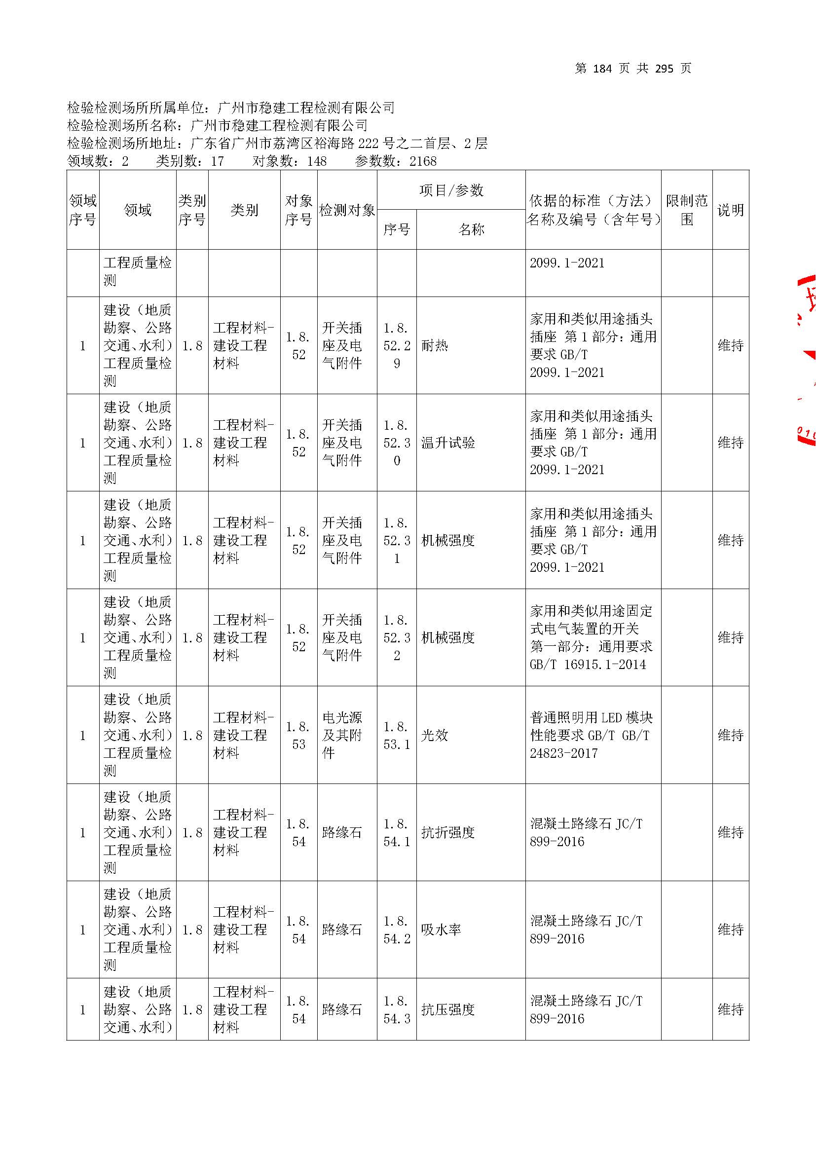 20250117 CMA证书附表（本次扩项范围从277页开始）_页面_184.jpg