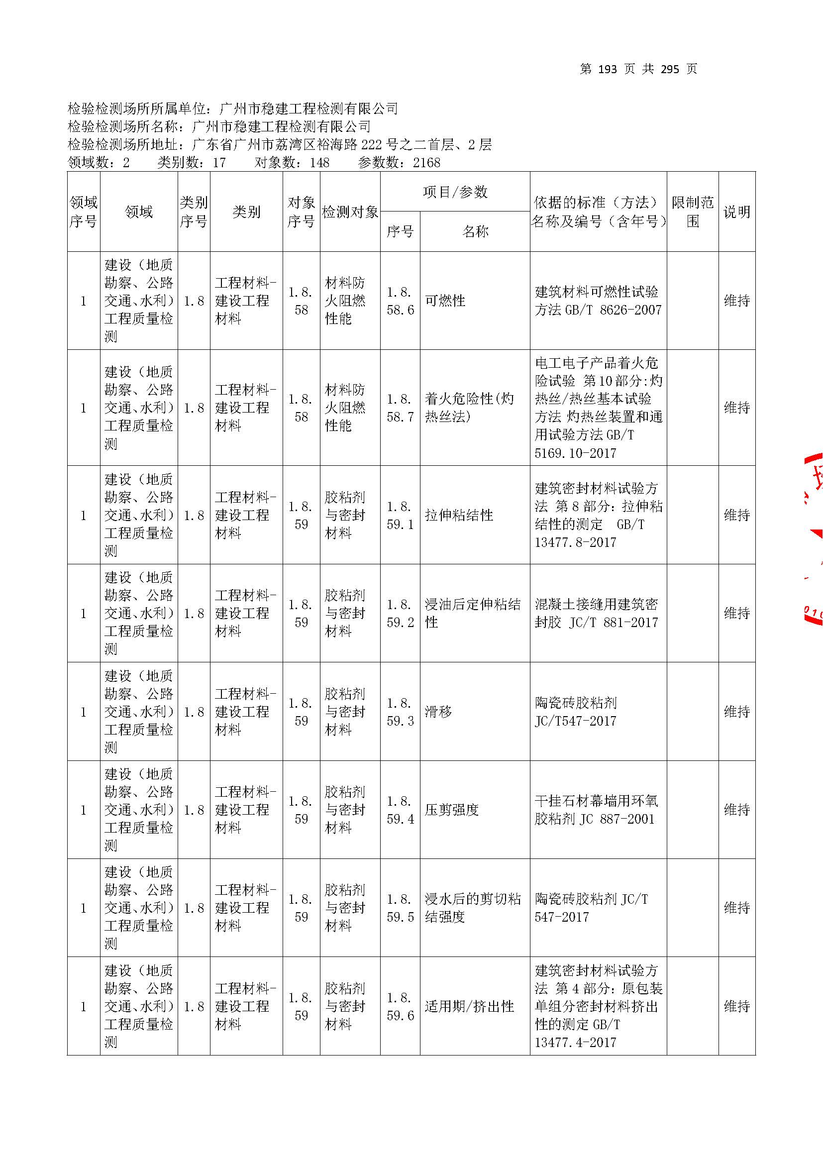 20250117 CMA证书附表（本次扩项范围从277页开始）_页面_193.jpg