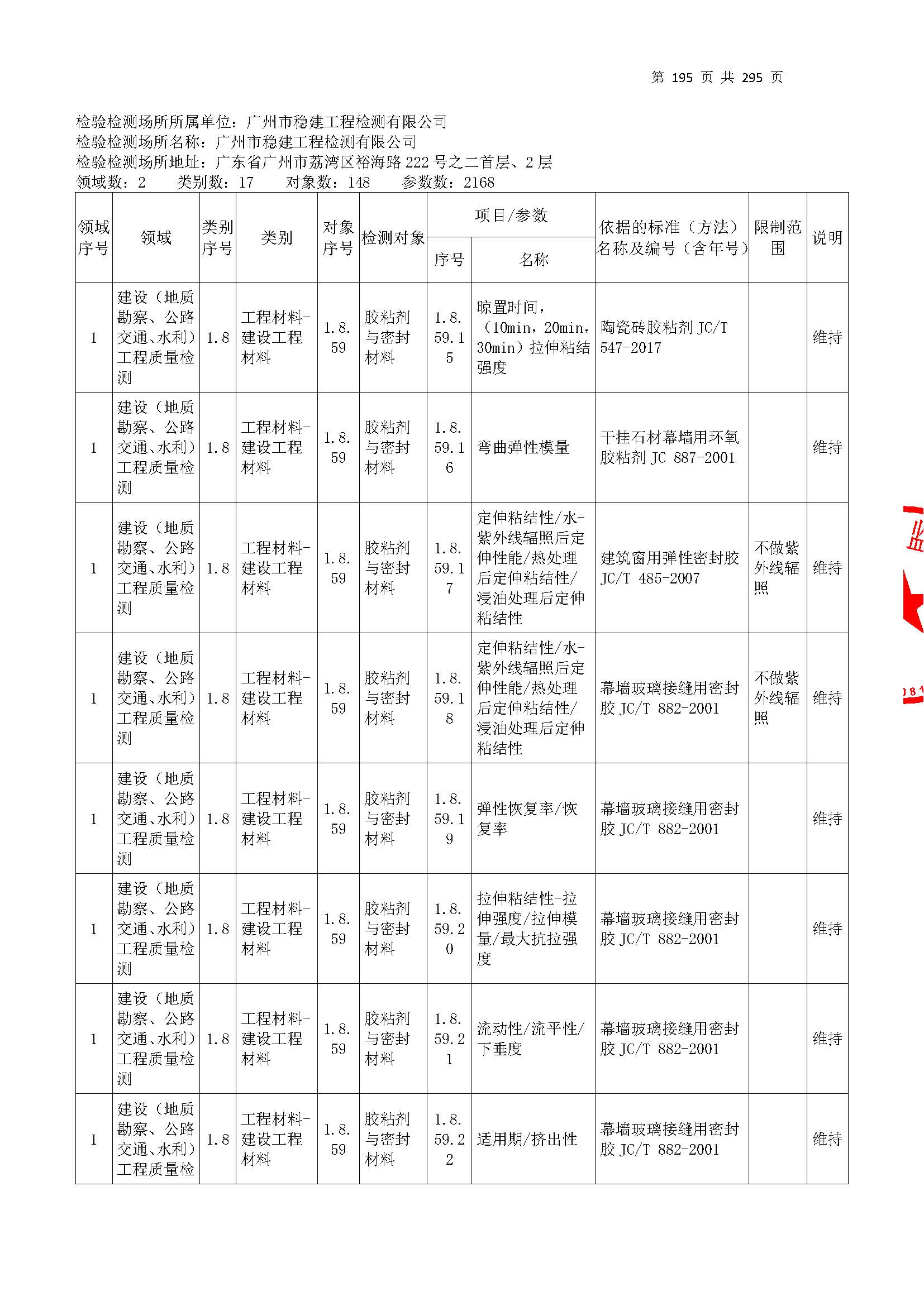20250117 CMA证书附表（本次扩项范围从277页开始）_页面_195.jpg