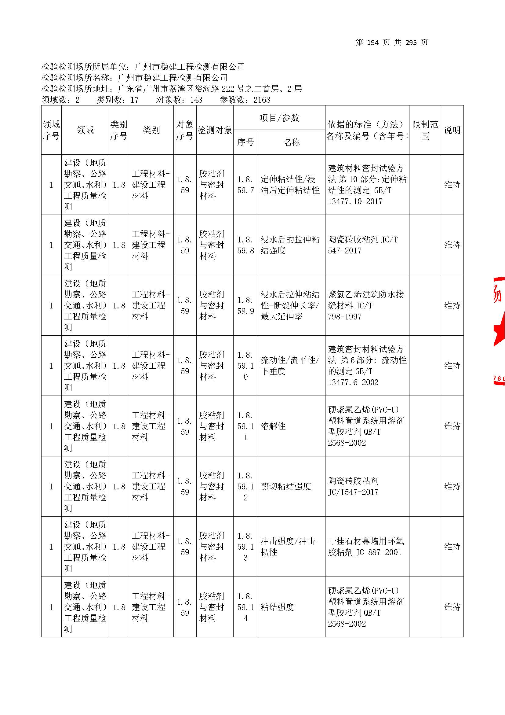 20250117 CMA证书附表（本次扩项范围从277页开始）_页面_194.jpg