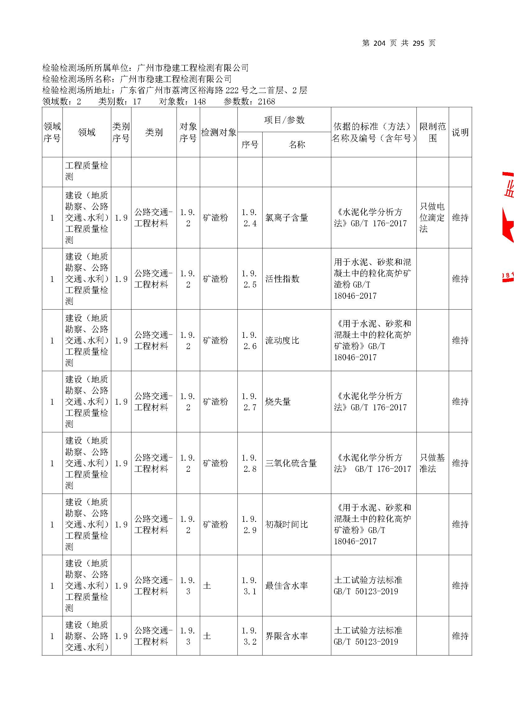 20250117 CMA证书附表（本次扩项范围从277页开始）_页面_204.jpg