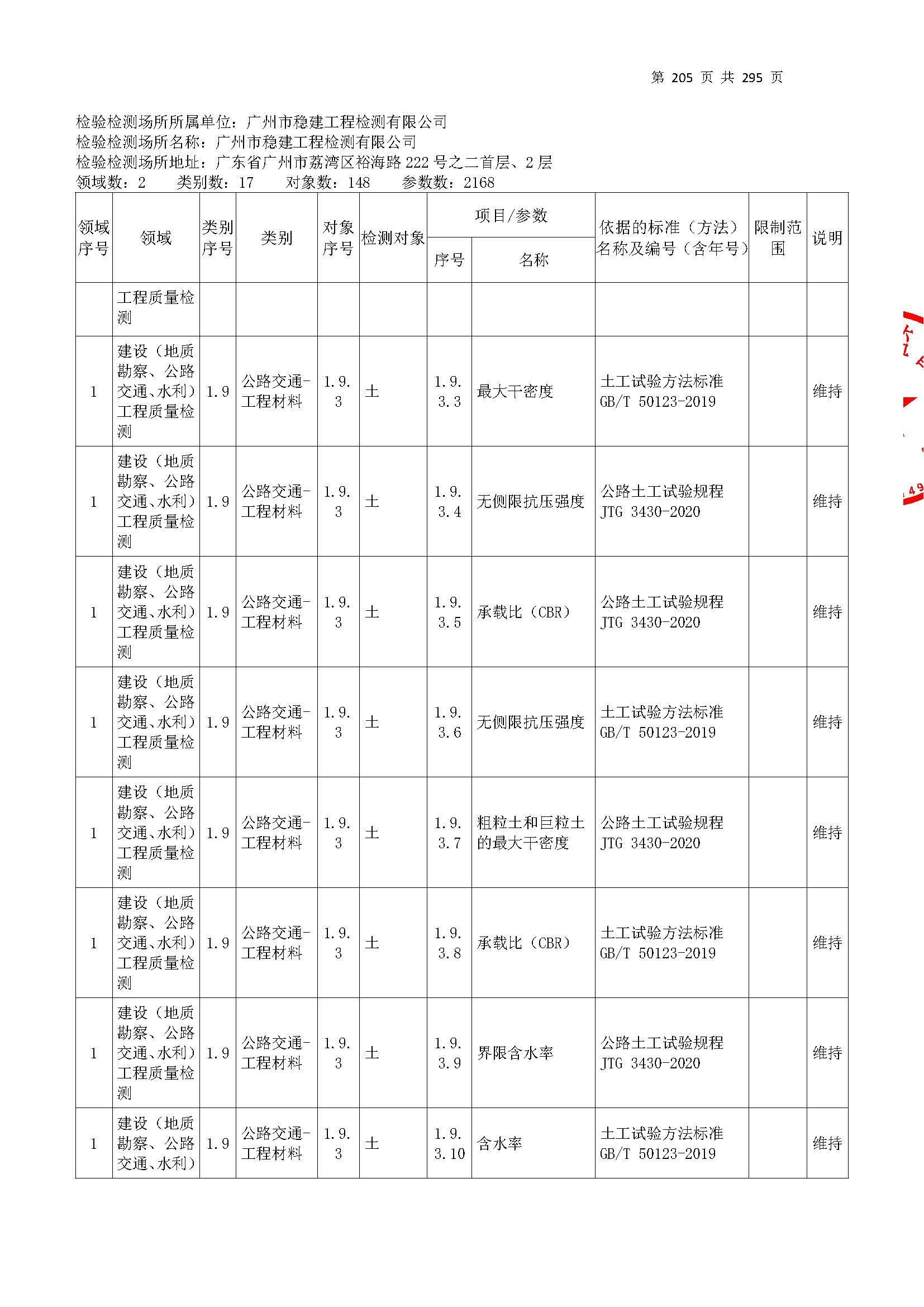 20250117 CMA证书附表（本次扩项范围从277页开始）_页面_205.jpg