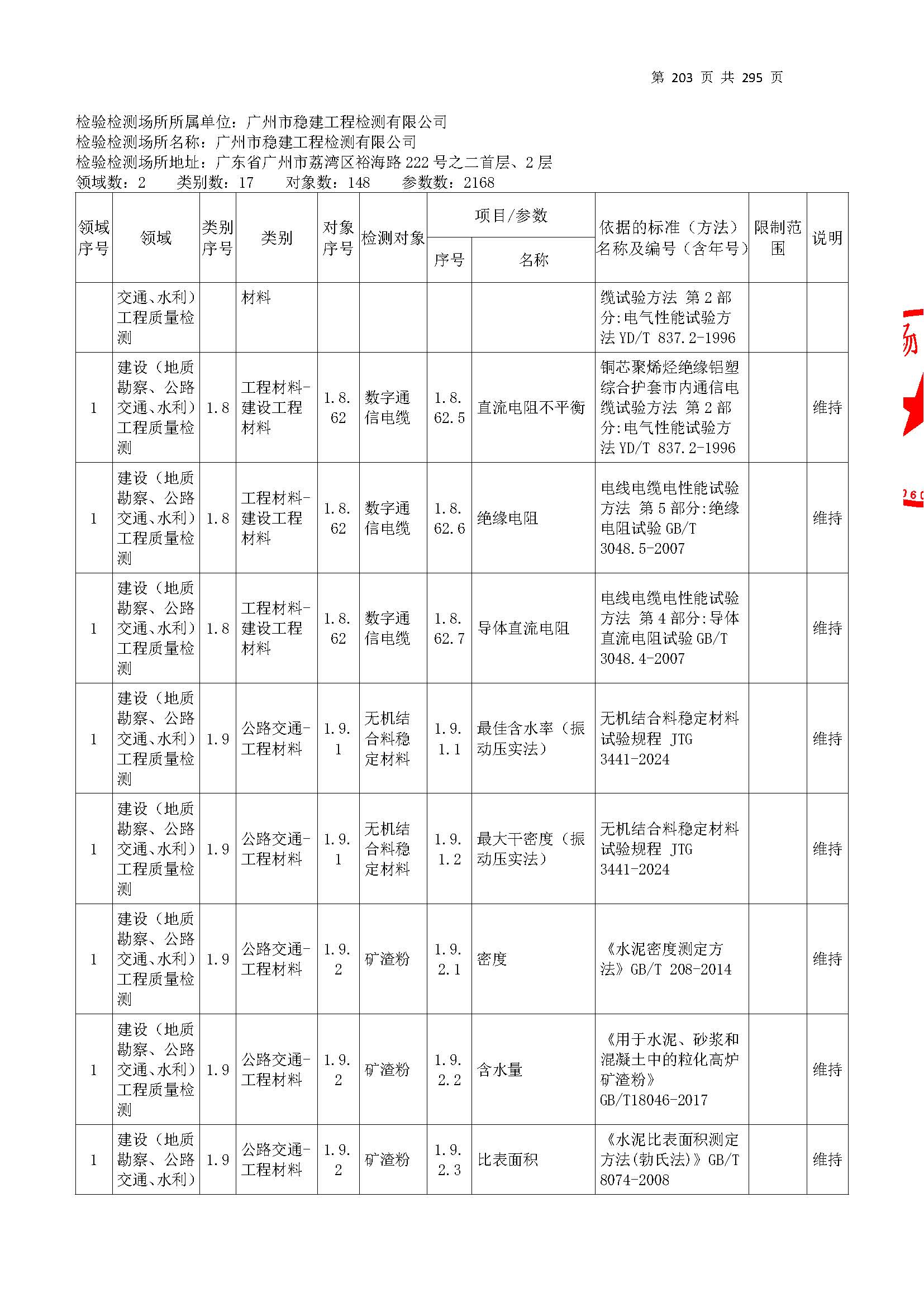 20250117 CMA证书附表（本次扩项范围从277页开始）_页面_203.jpg