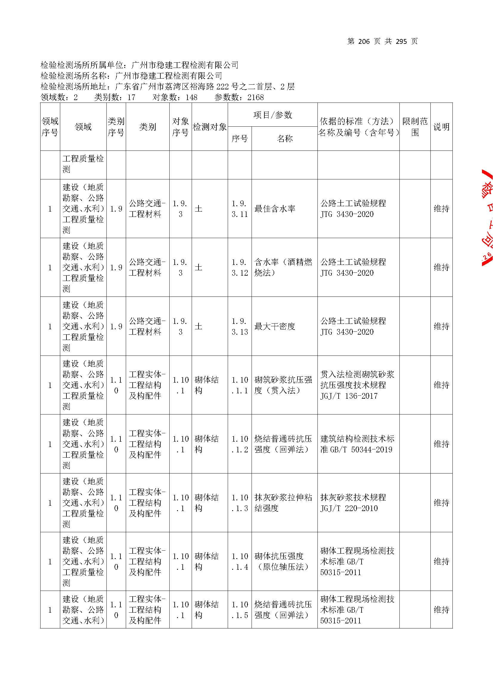20250117 CMA证书附表（本次扩项范围从277页开始）_页面_206.jpg