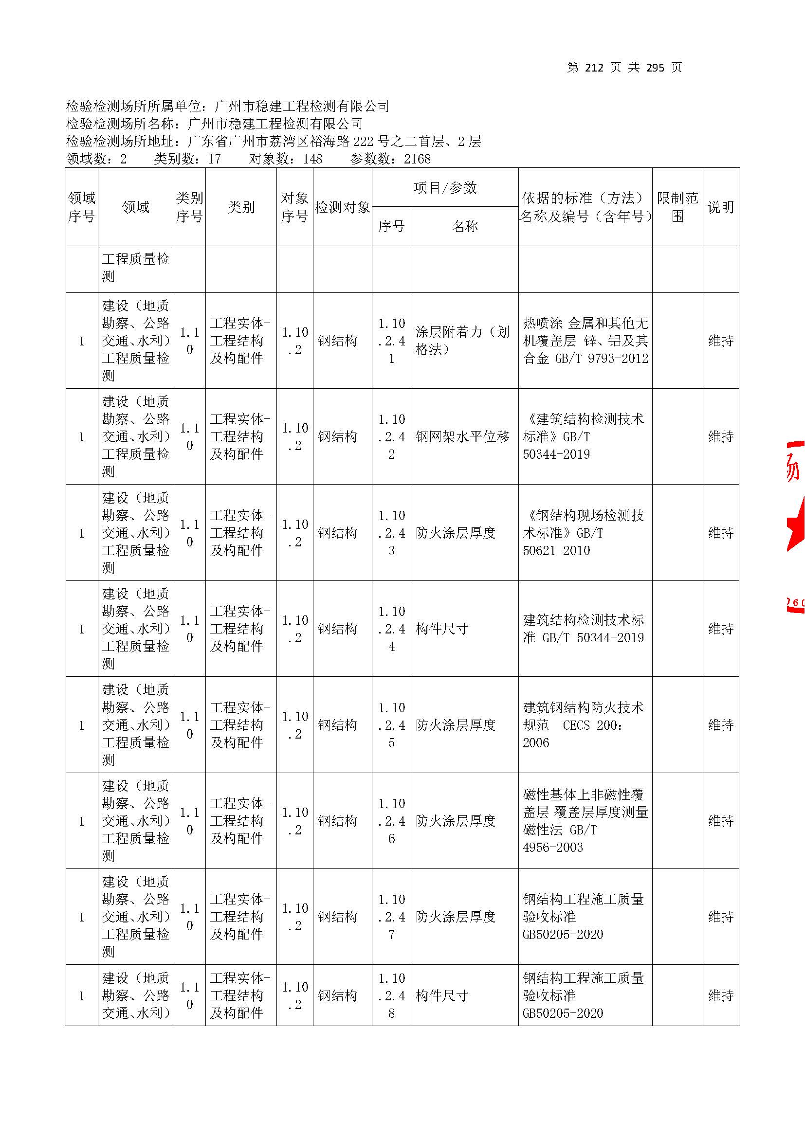20250117 CMA证书附表（本次扩项范围从277页开始）_页面_212.jpg