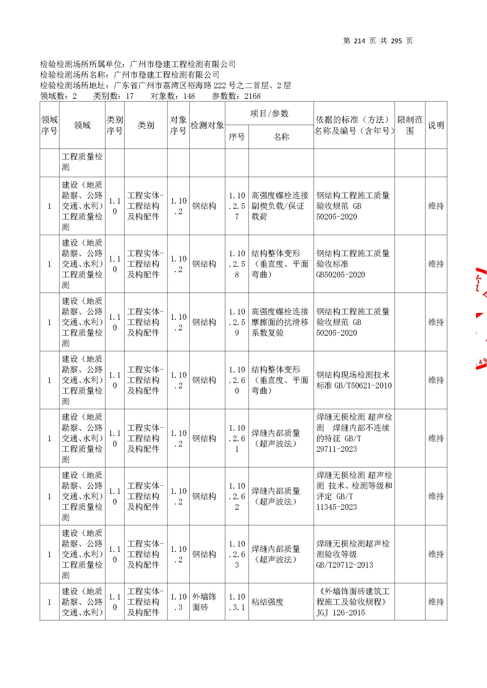 20250117 CMA证书附表（本次扩项范围从277页开始）_页面_214.jpg
