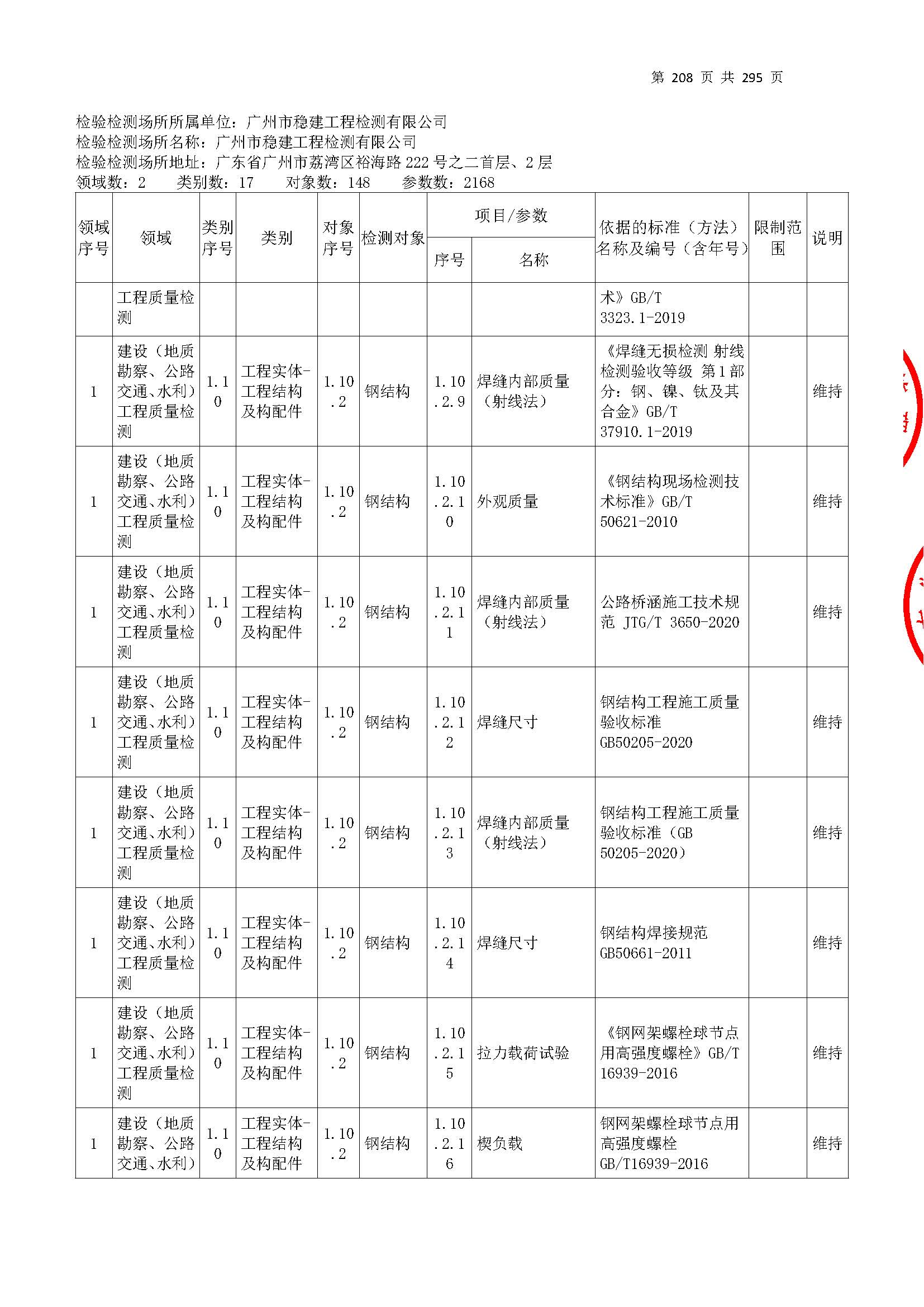 20250117 CMA证书附表（本次扩项范围从277页开始）_页面_208.jpg