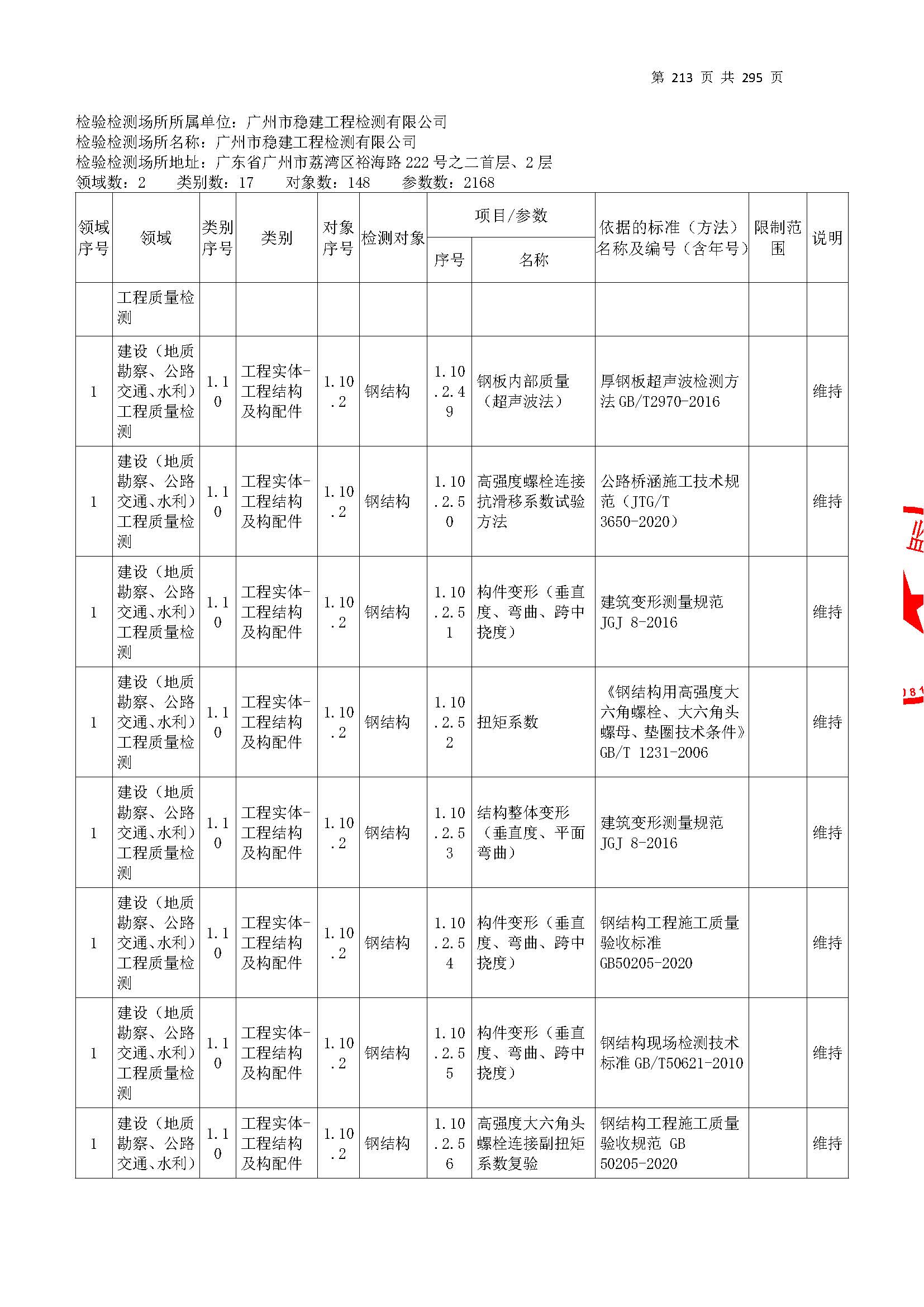 20250117 CMA证书附表（本次扩项范围从277页开始）_页面_213.jpg