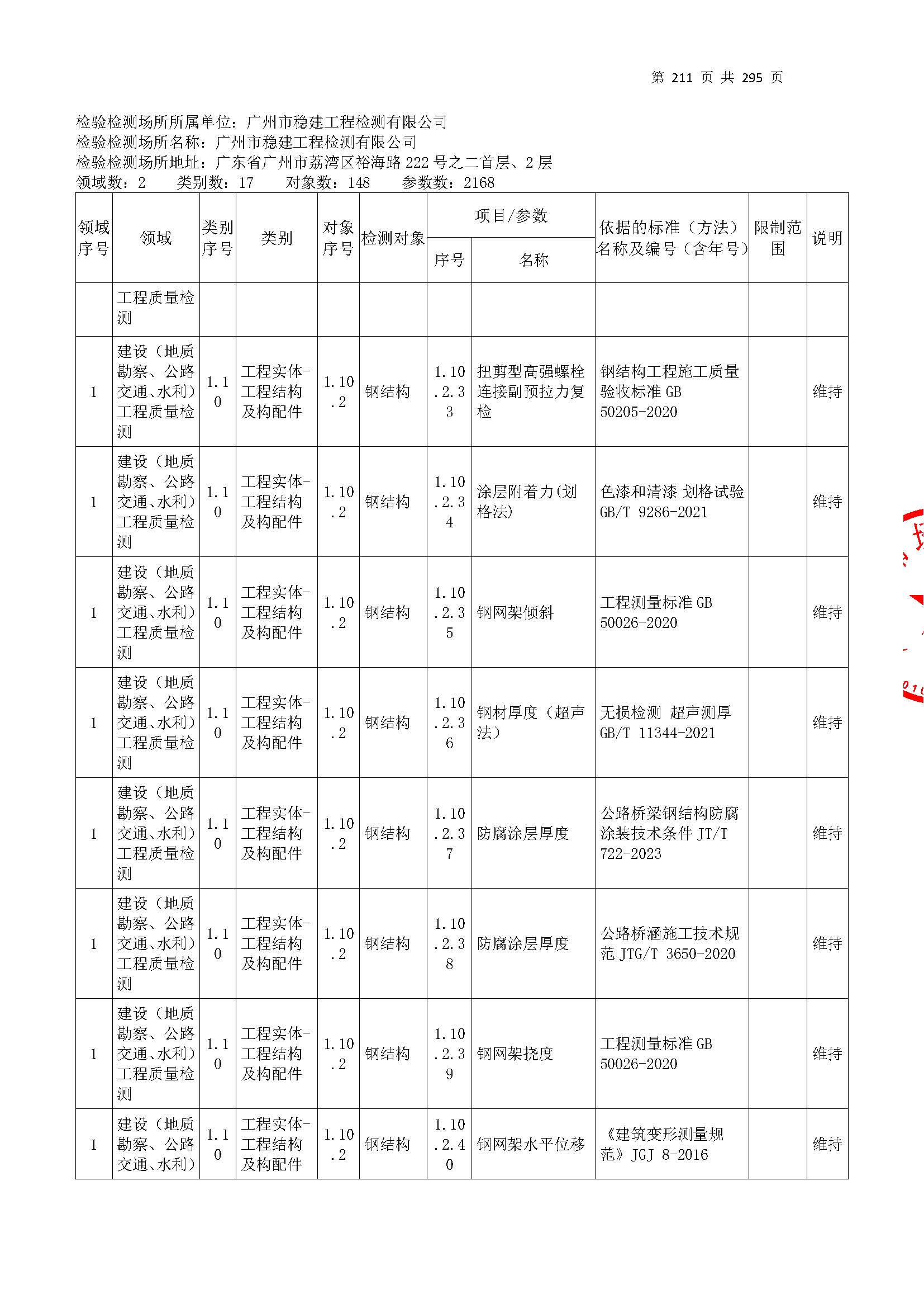20250117 CMA证书附表（本次扩项范围从277页开始）_页面_211.jpg